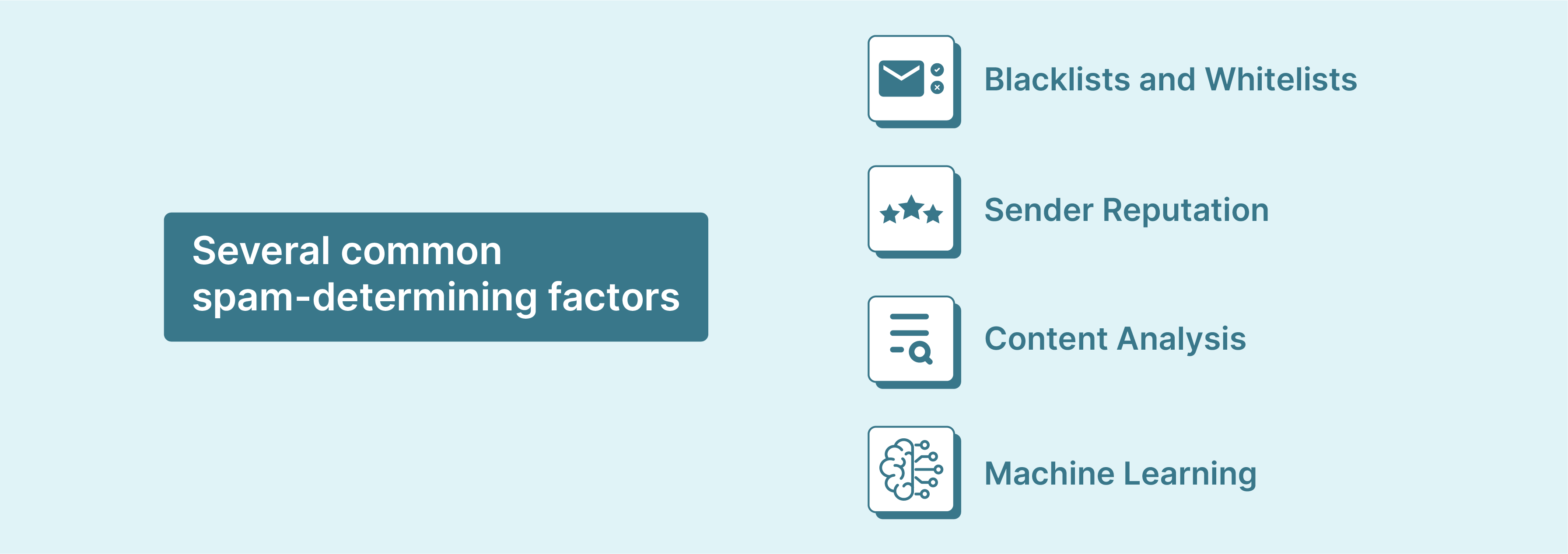 Detailed breakdown of spam filter mechanisms in Magento 2.