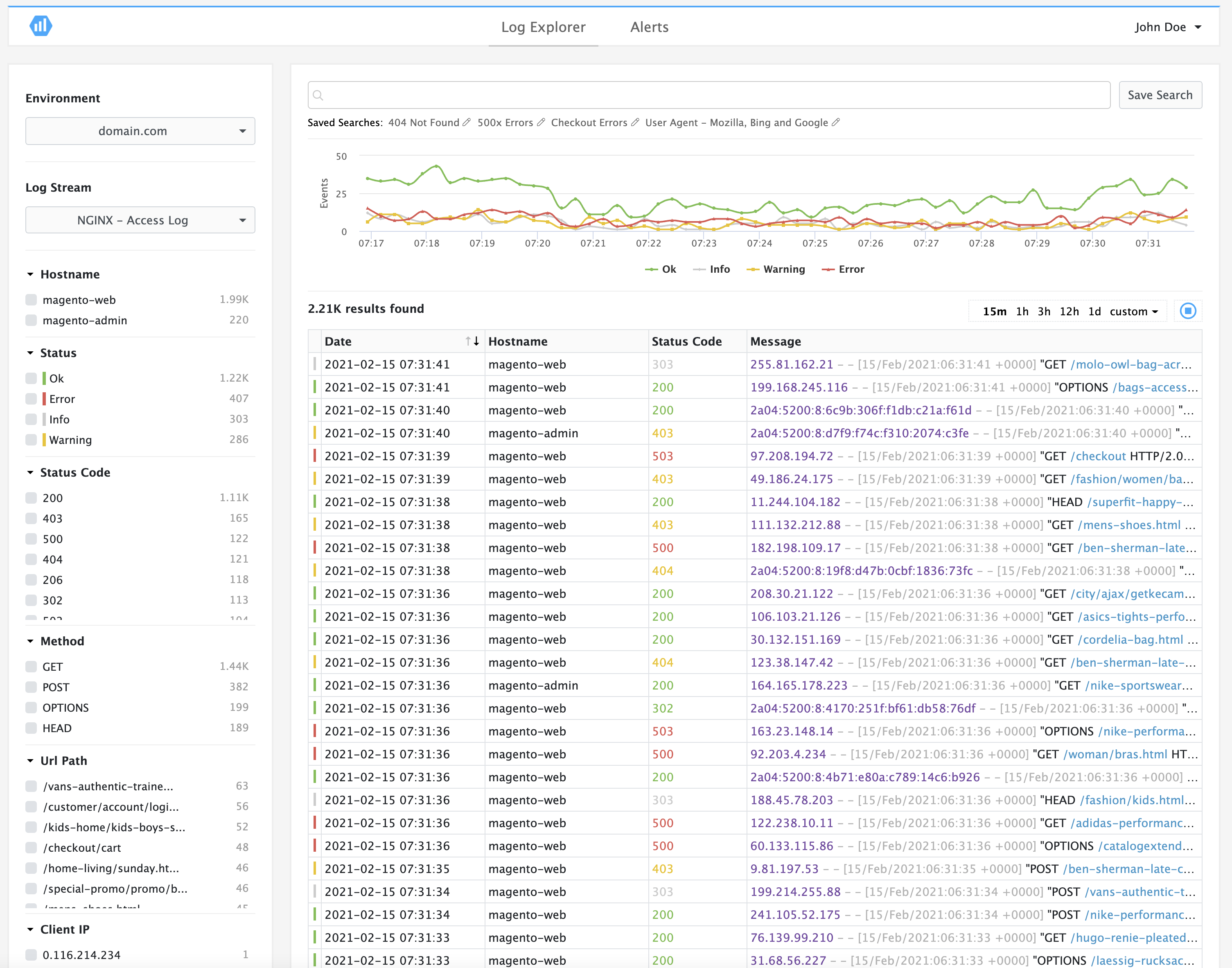 MGT Cloud Log