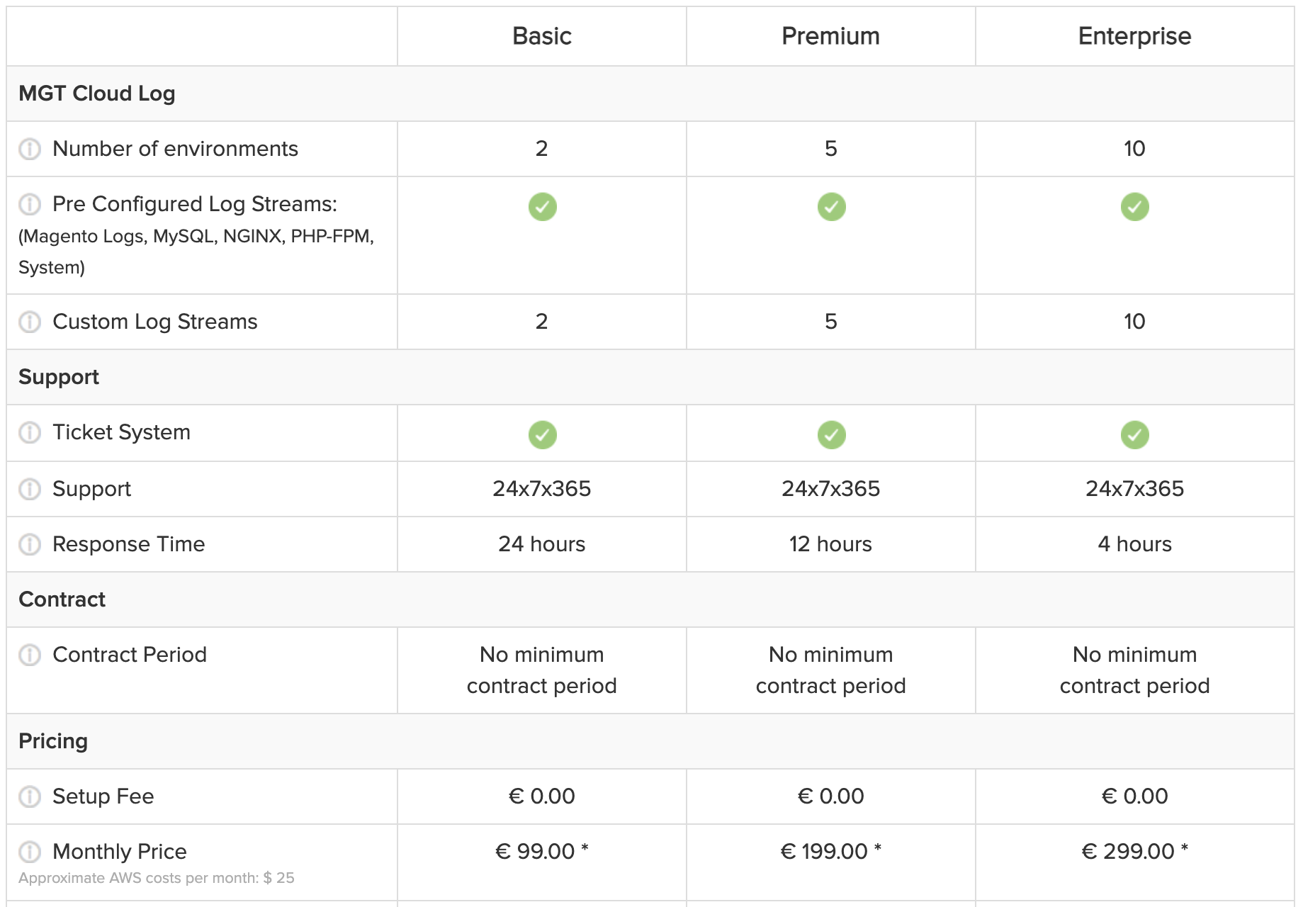 MGT Cloud Log Pricing