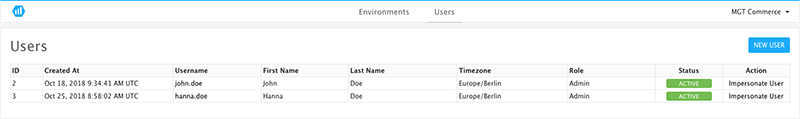 role-based user management in a cloud log system to control access and ensure security compliance