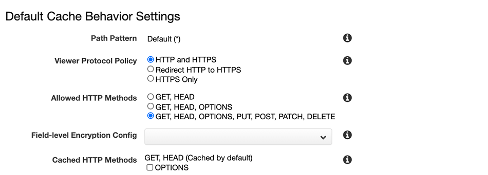 Default Cache Behaviour Settings