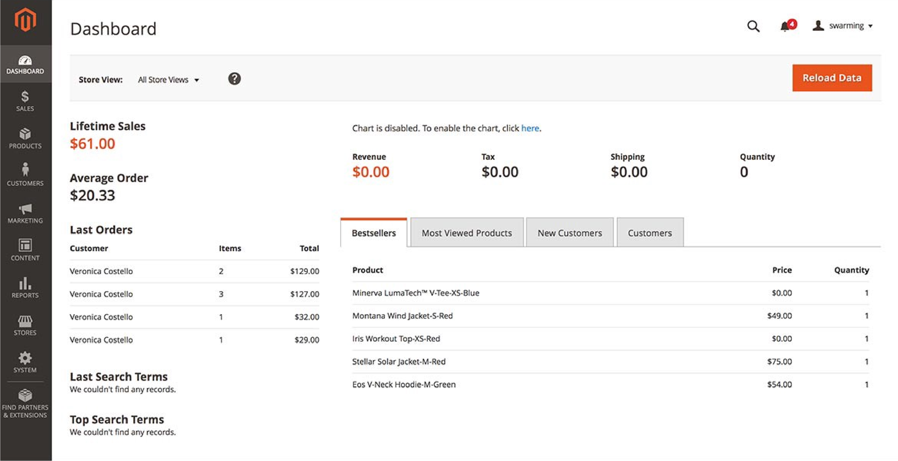 Magento 2 Dashboard