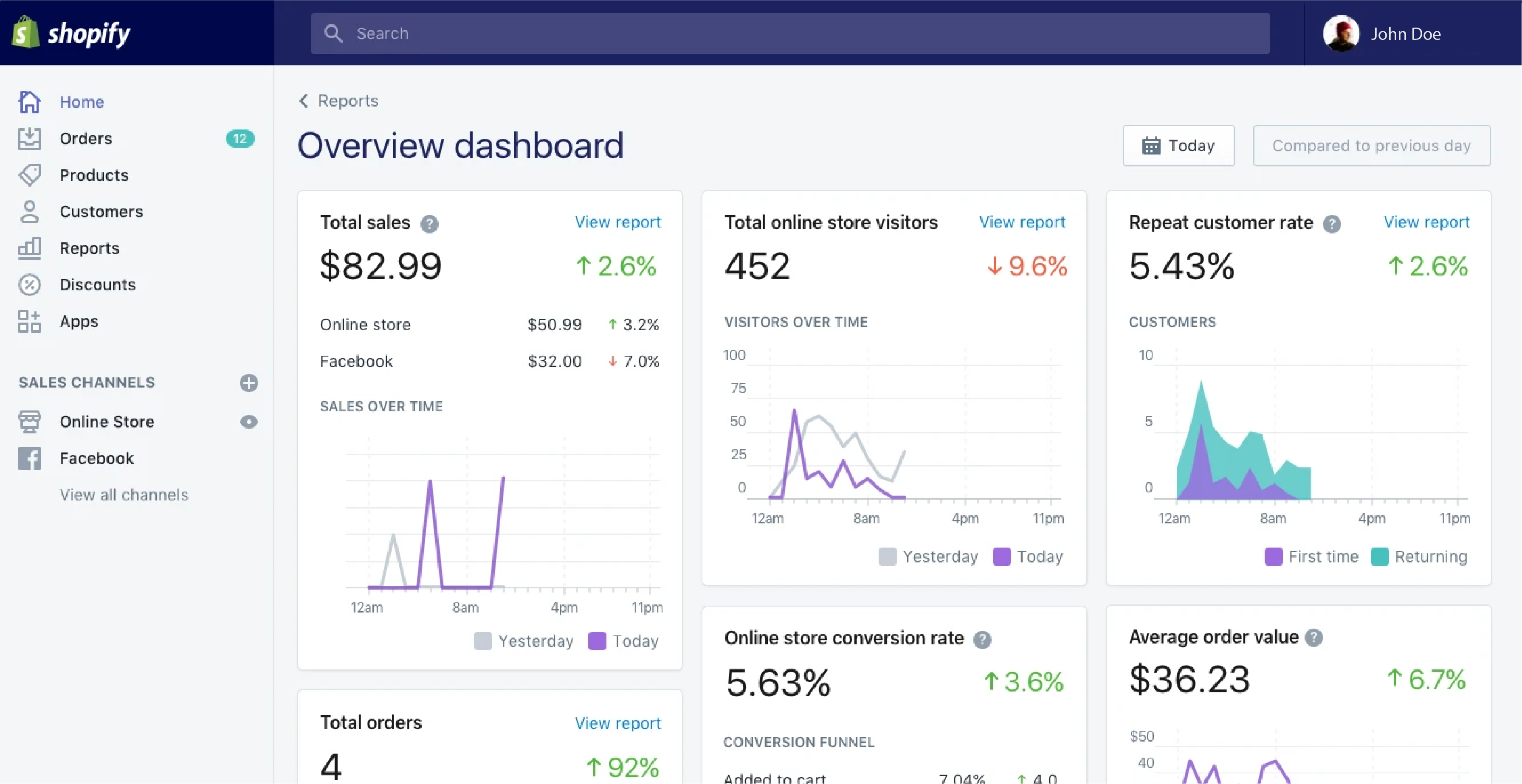 Shopify Ease of Use -Magento vs. Shopify