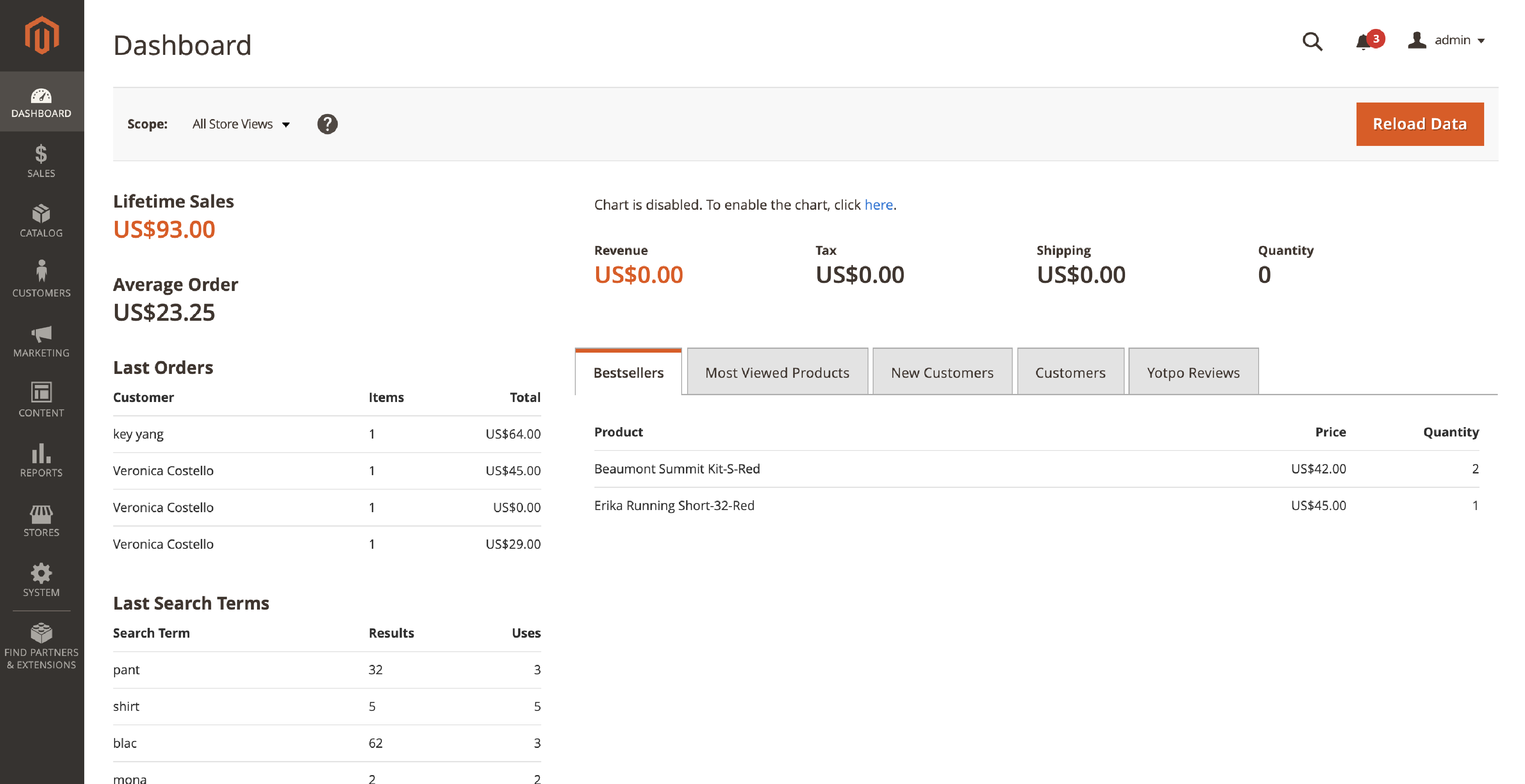 User-Friendly Magento Admin Panel - Magento usability