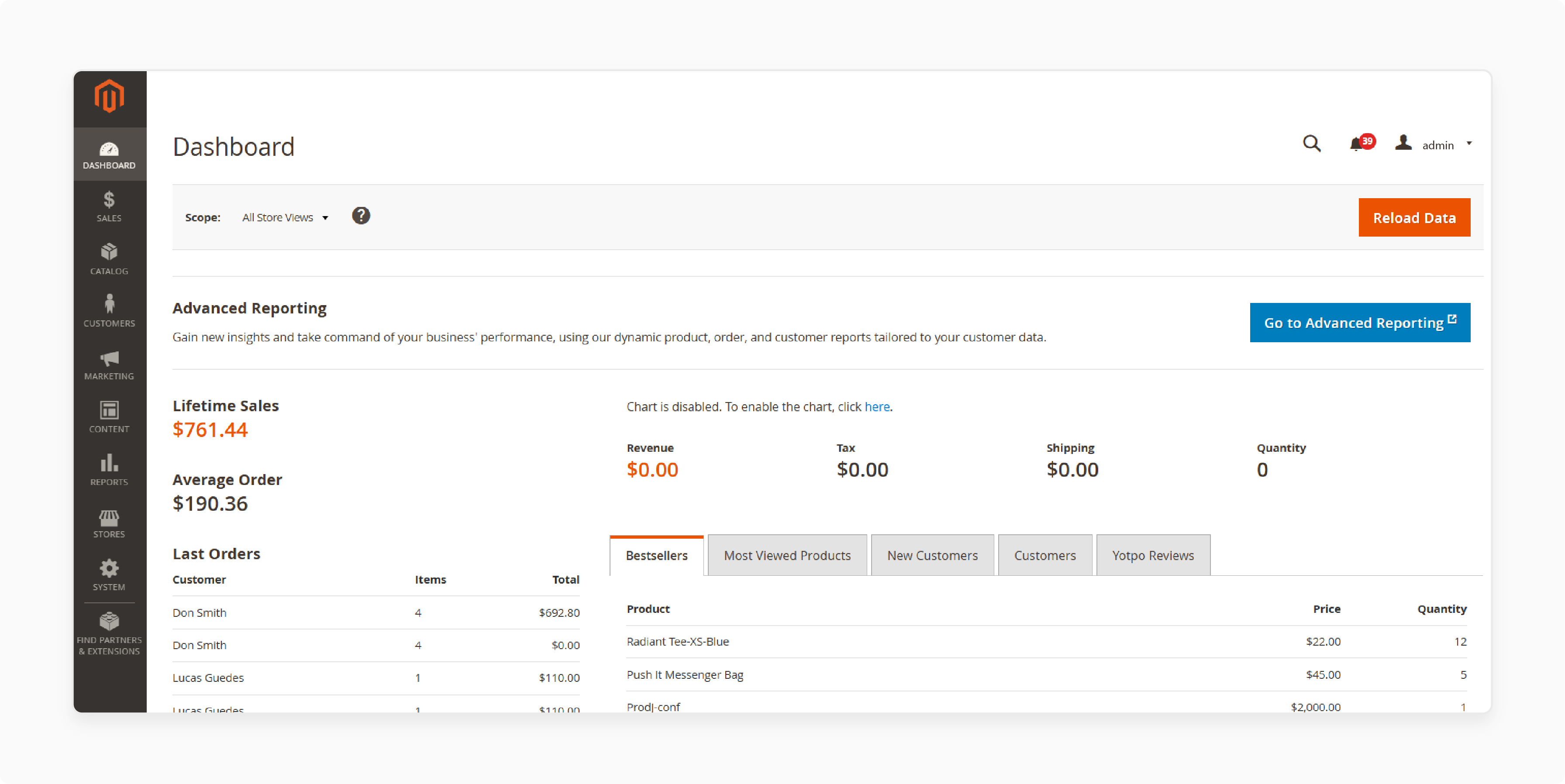 Magento platform with advanced customization