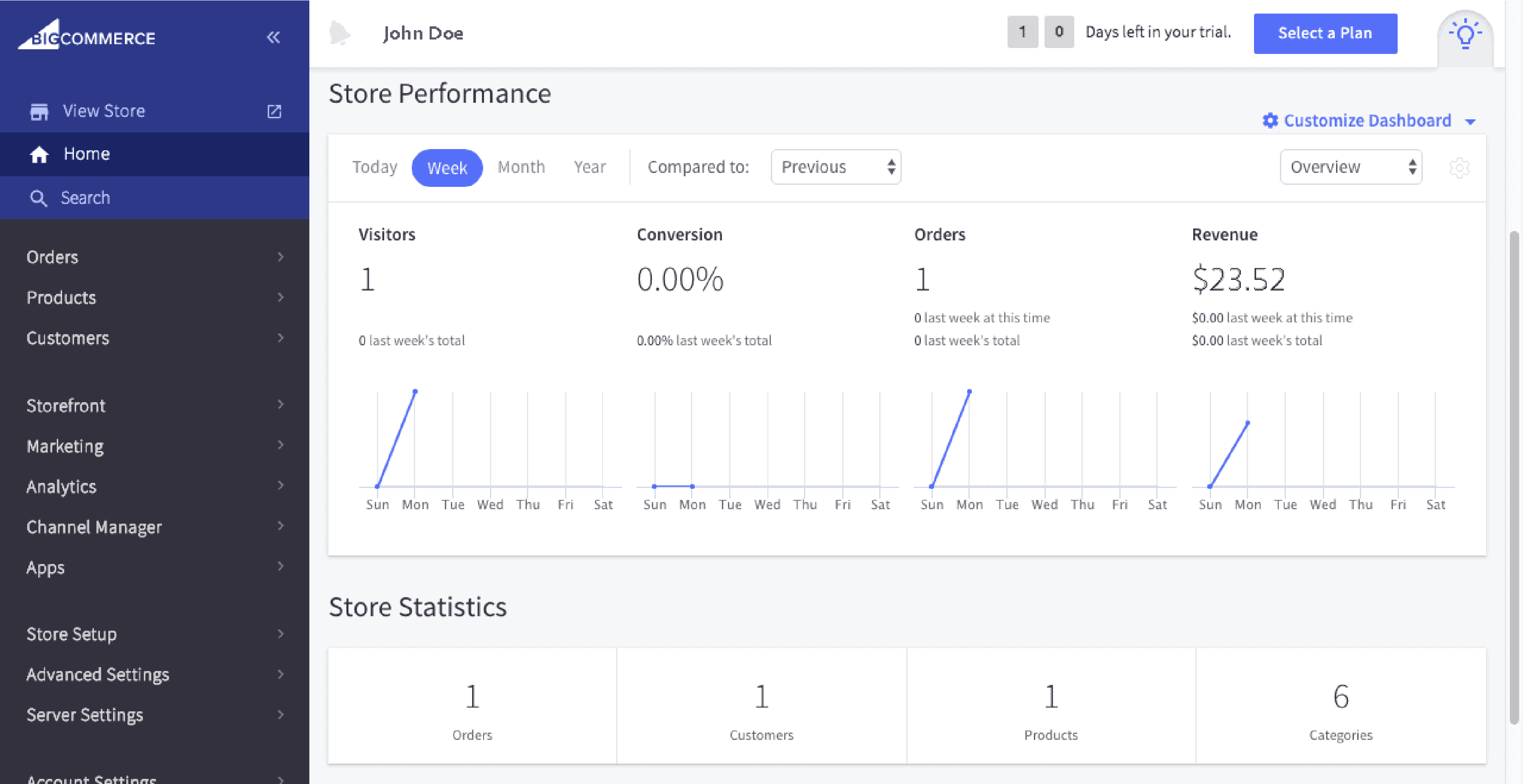 BigCommerce Dashboard-Magento vs. Shopify vs. BigCommerce