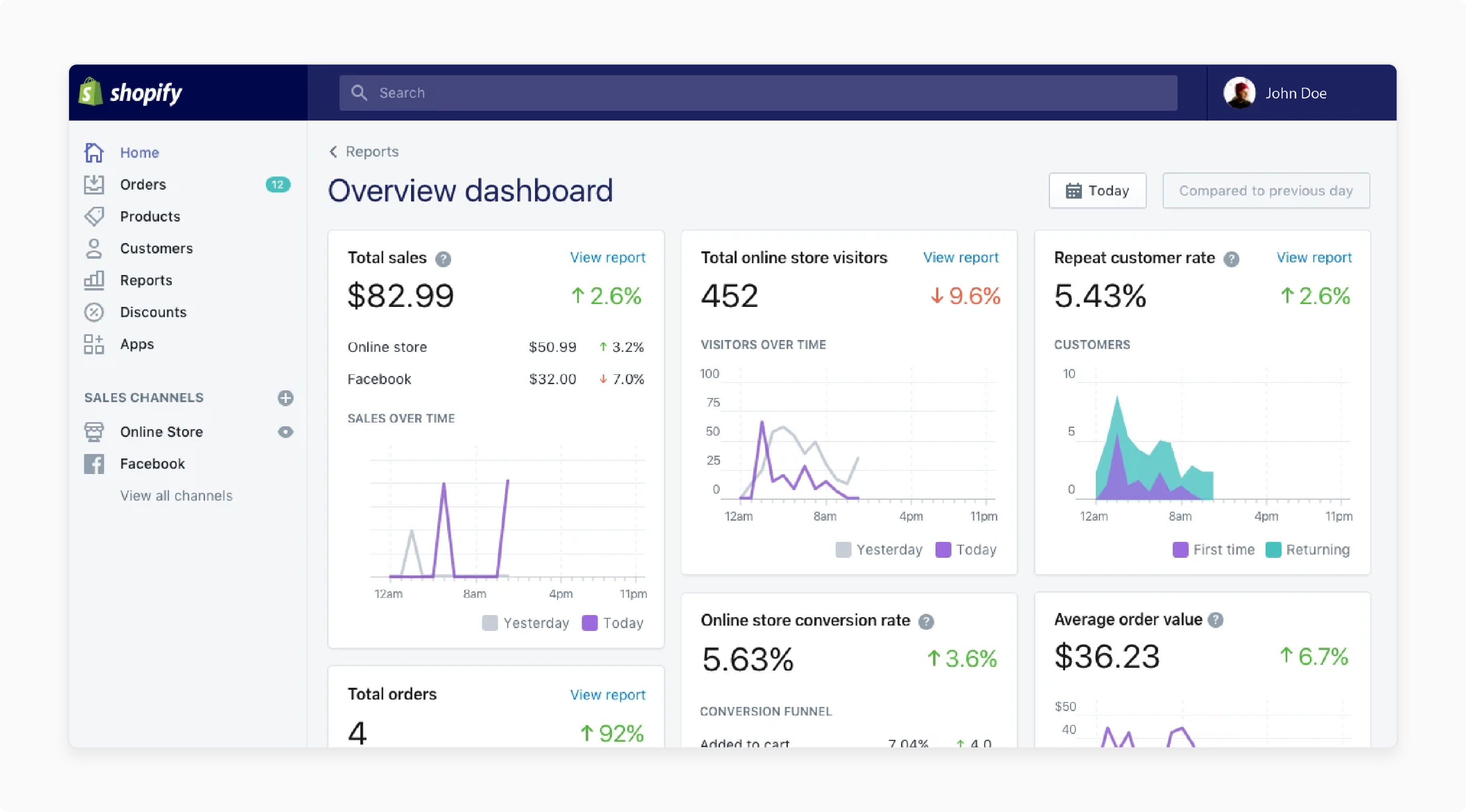 Shopify platform designed for easy setup
