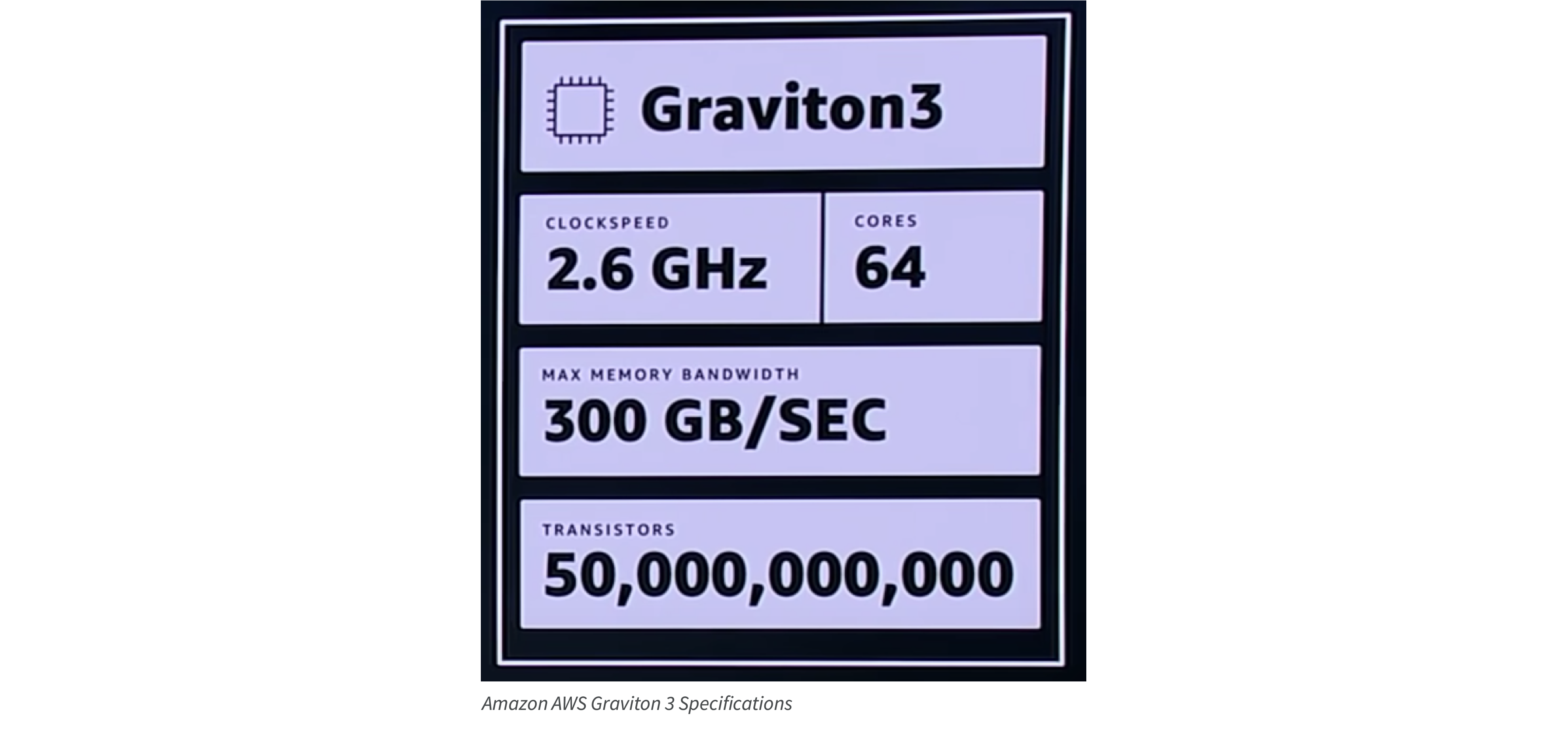 Graviton3 Specifications