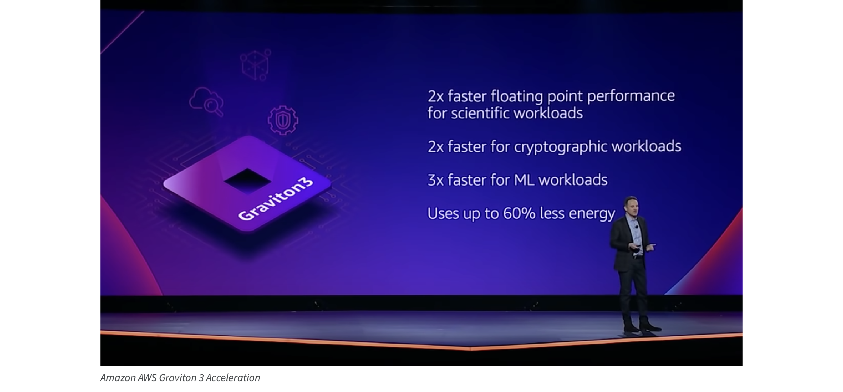 AWS Graviton3 performance &amp; acceleration