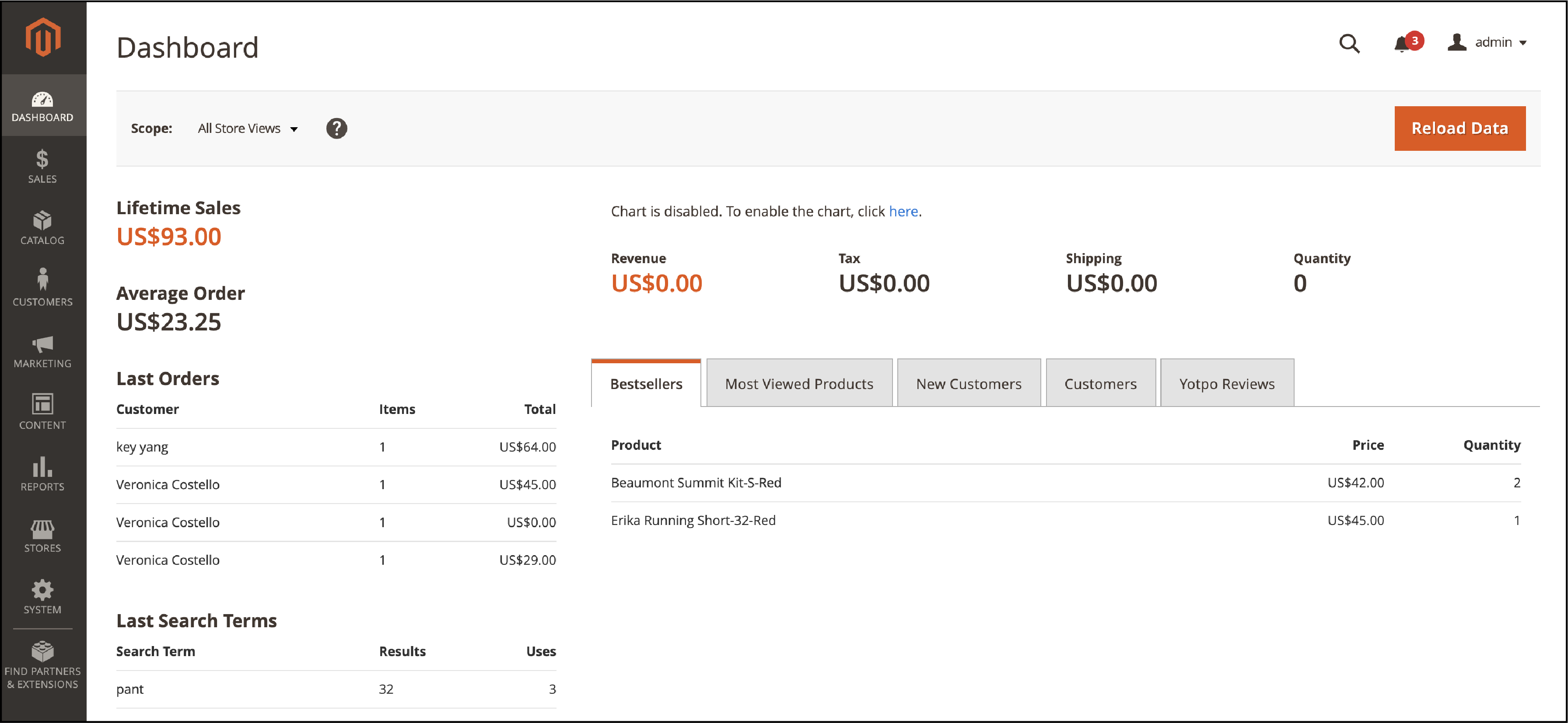 Magento 2 Dashboard