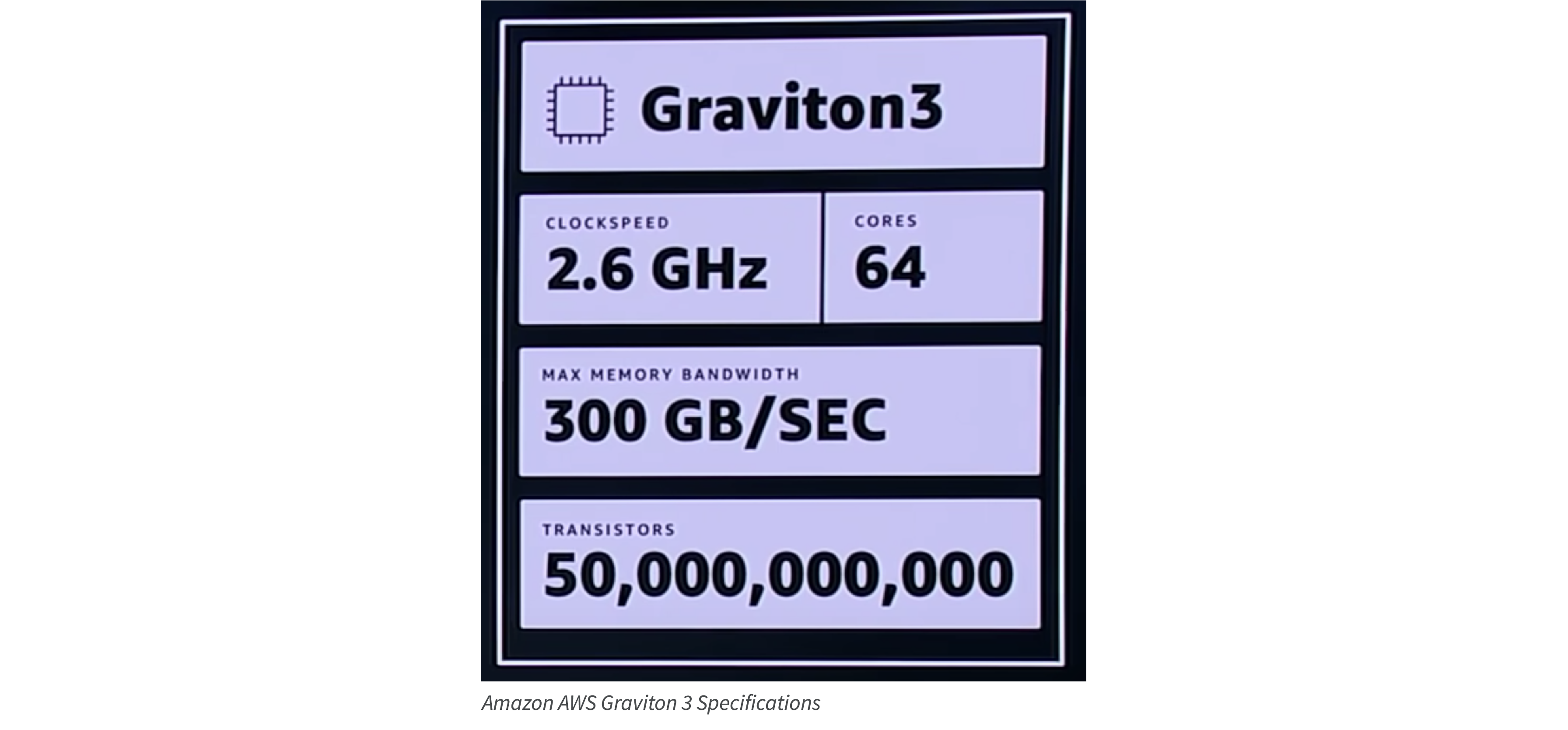 Graviton 3 Specifications