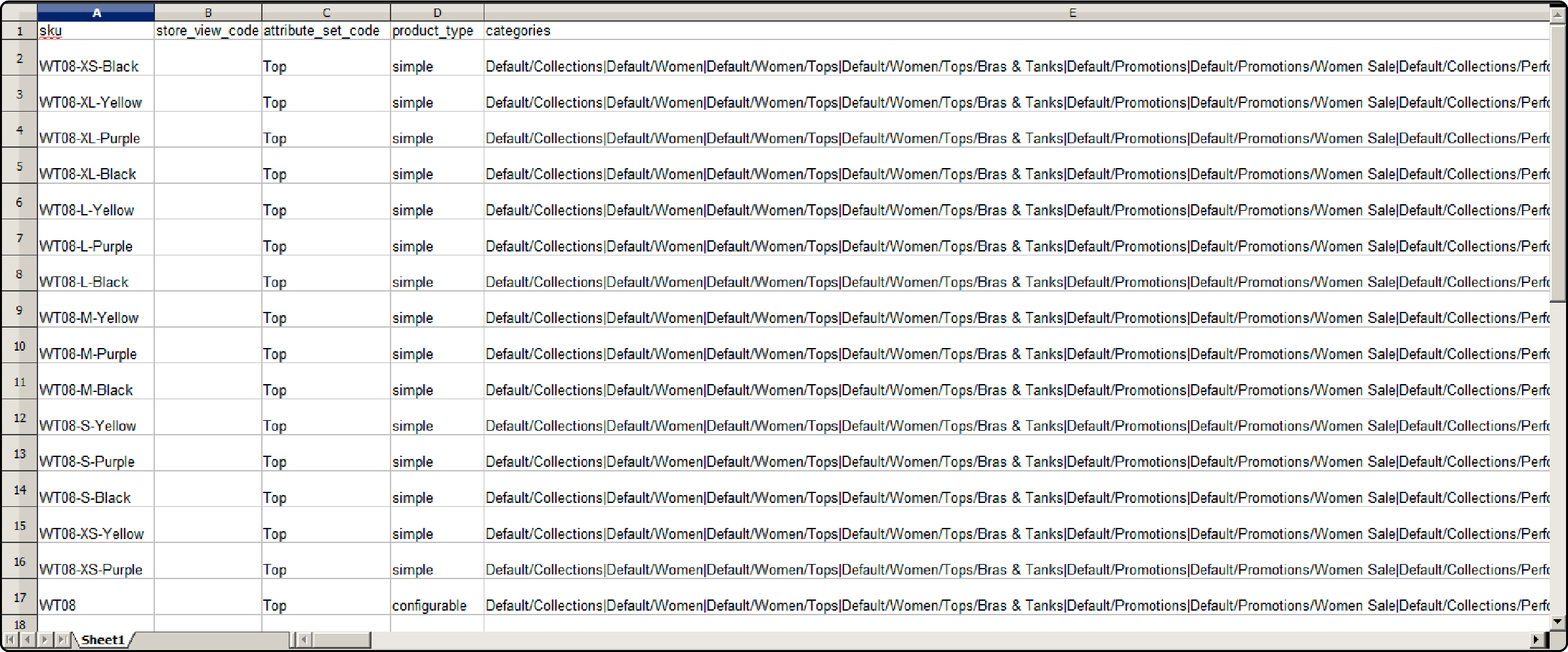 Magento 2 CSV file structure for product data