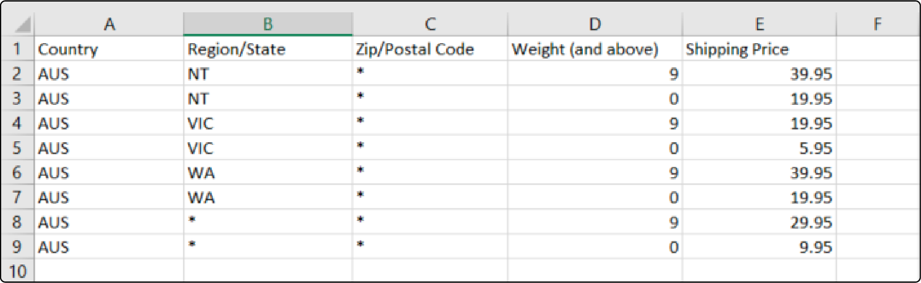 Filling essential details in the CSV file for Magento 2 table rate shipping