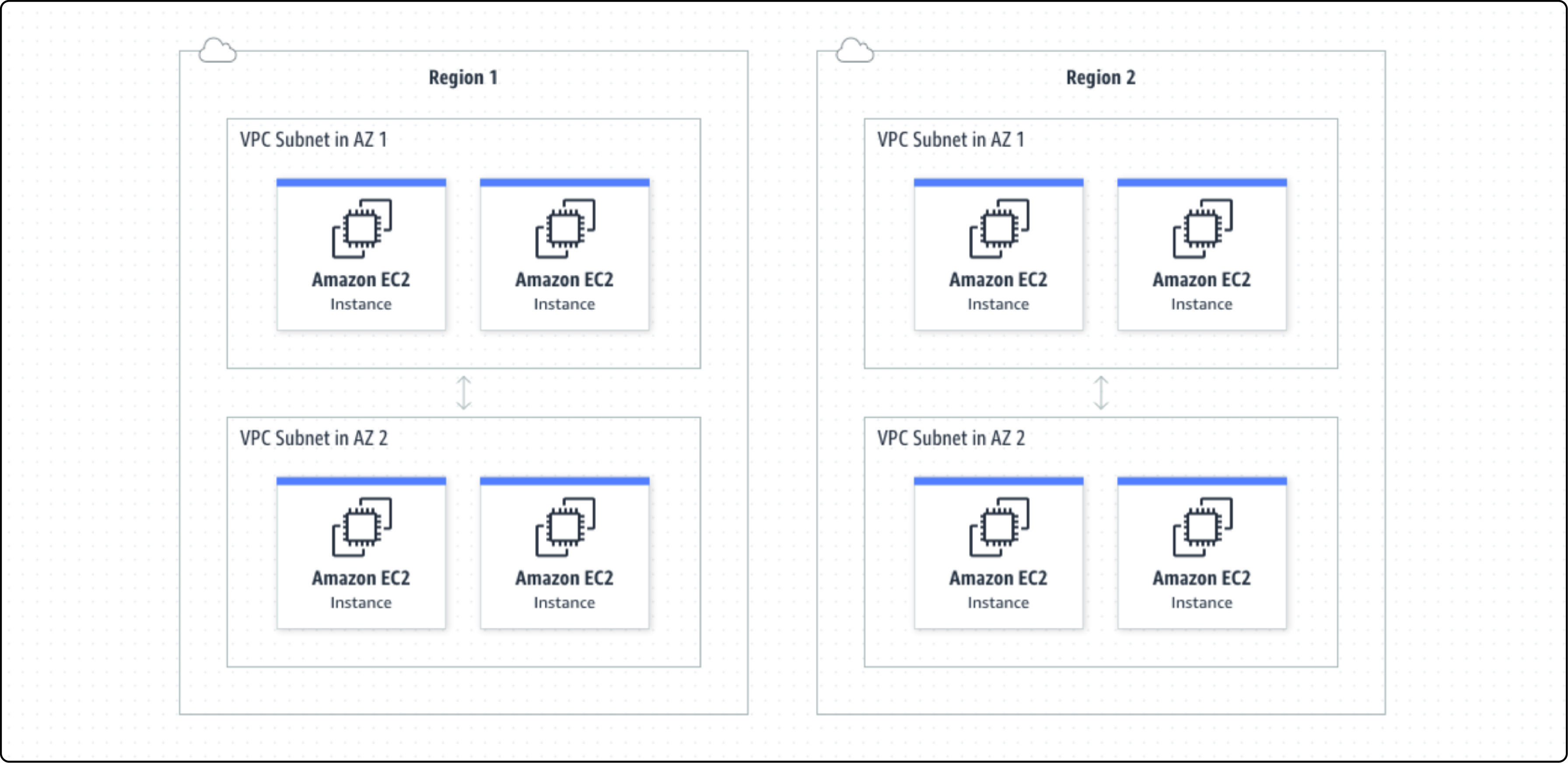 AWS Virtual Private Cloud (VPC) for customer-centric and complex network security