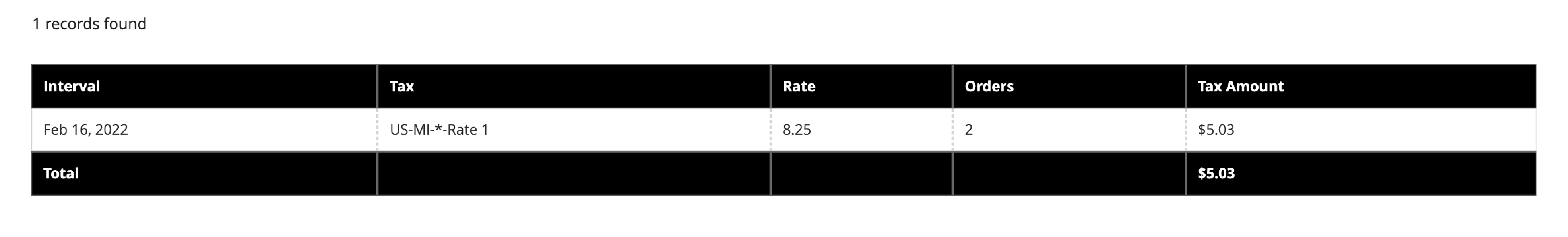 Visual display of Tax Reports in Magento 2