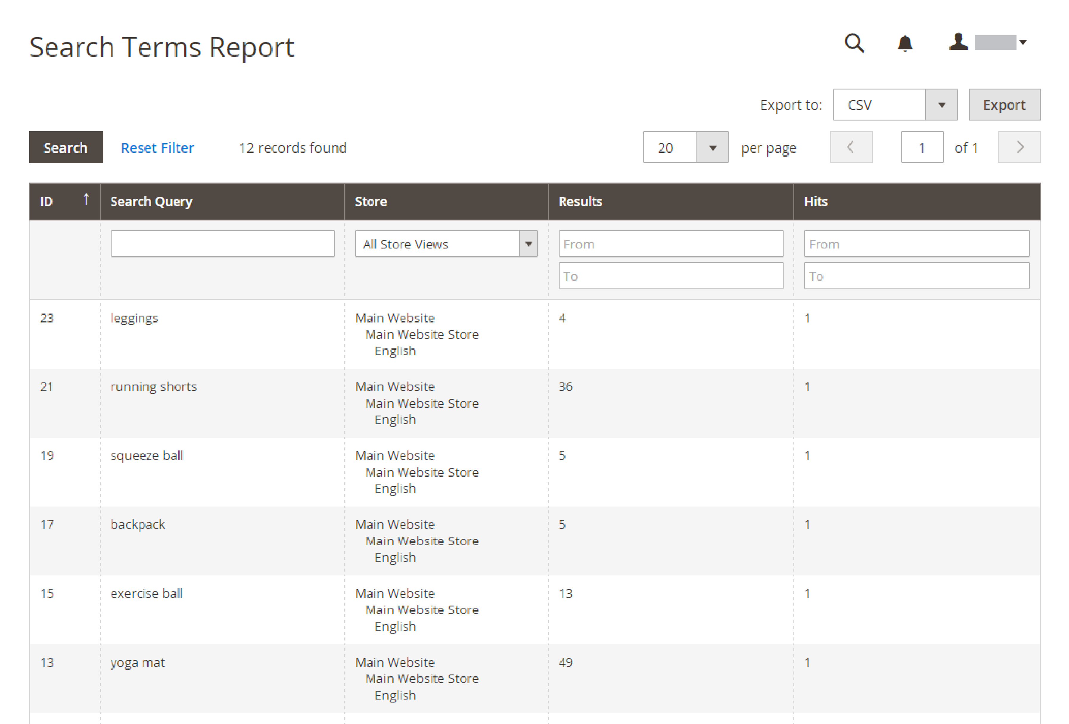Report showcasing search term analytics in Magento 2