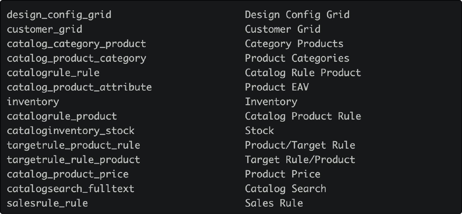 List of Magento 2 indexer IDs for individual reindexing