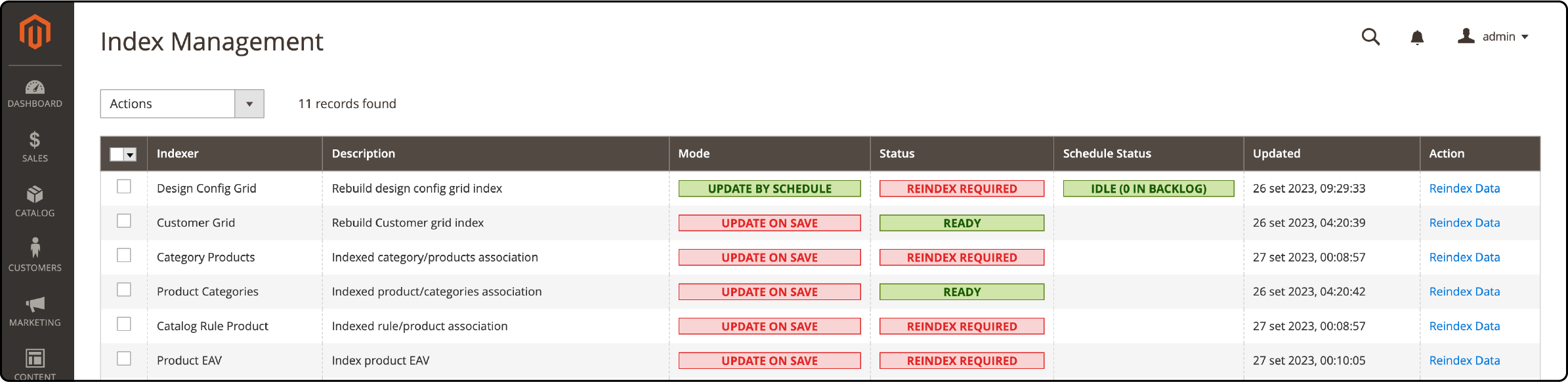 Magento's index management for efficient data retrieval