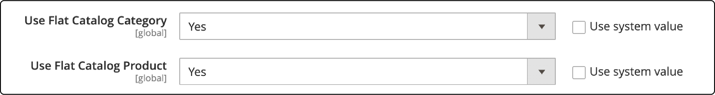 Activating flat tables in Magento admin panel