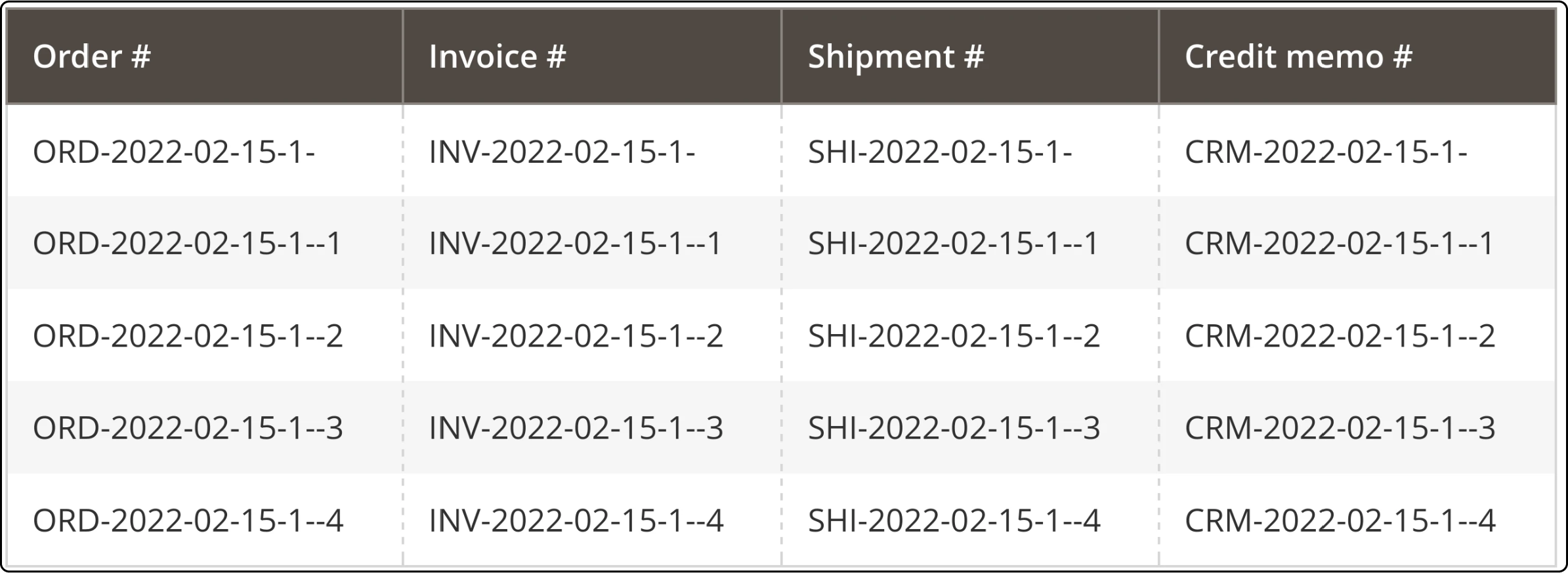 Magento 2 individual ID number style for efficient order management