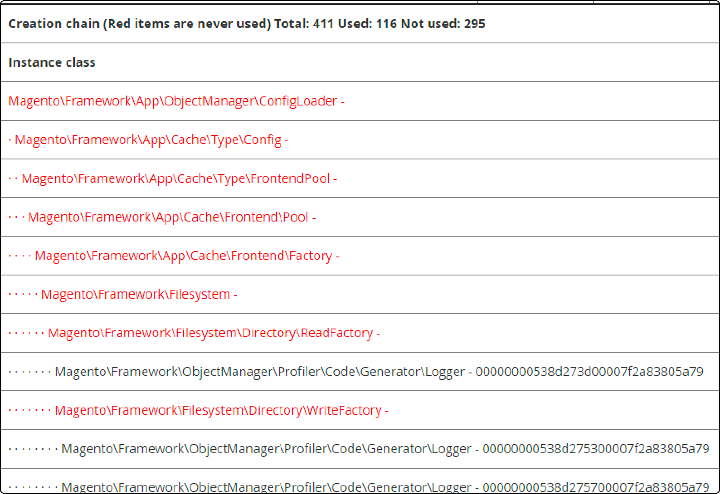 Visual representation of Magento 2 Profiler dependency graphs for optimization