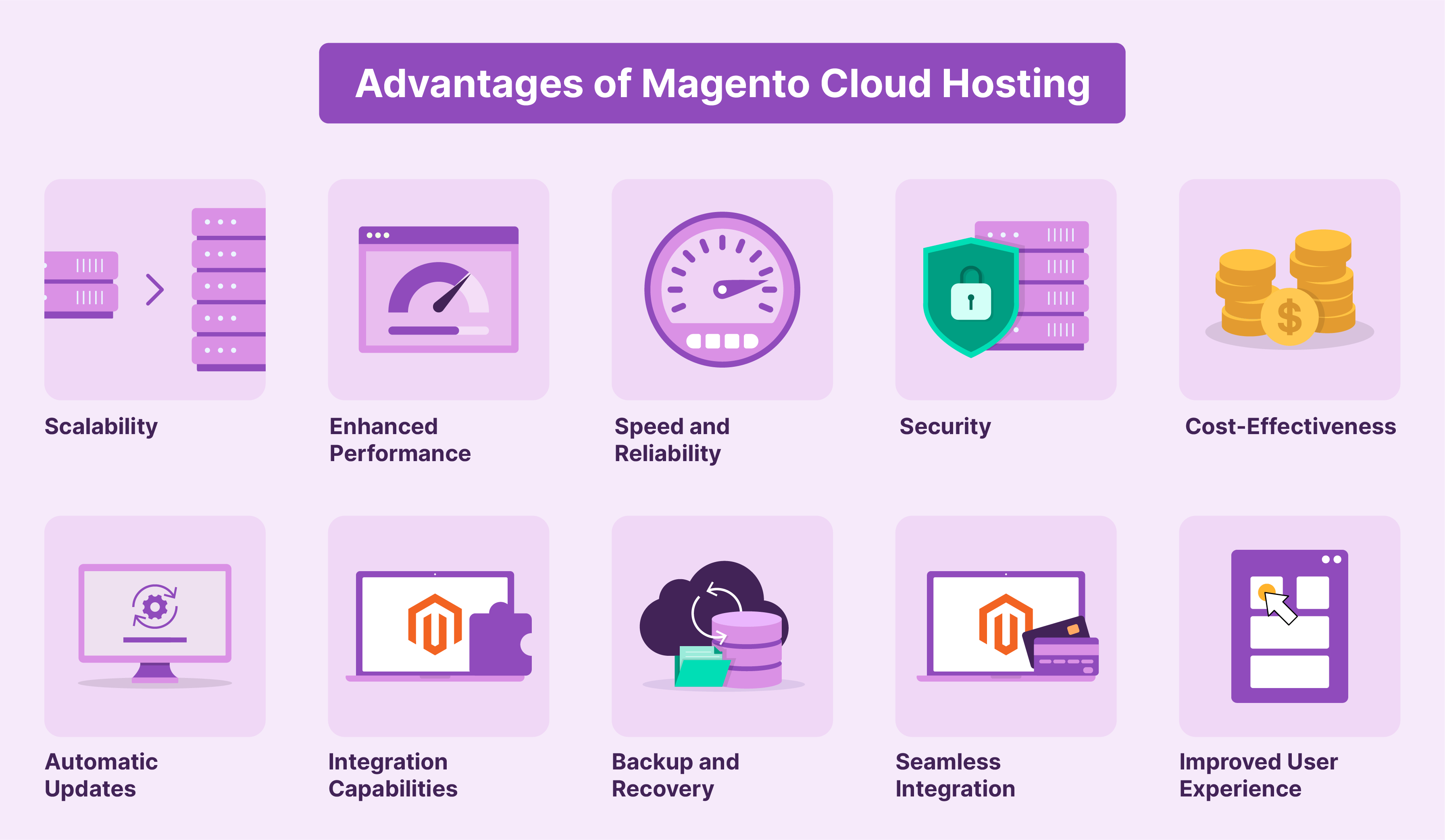 Key benefits of Magento Cloud Hosting.