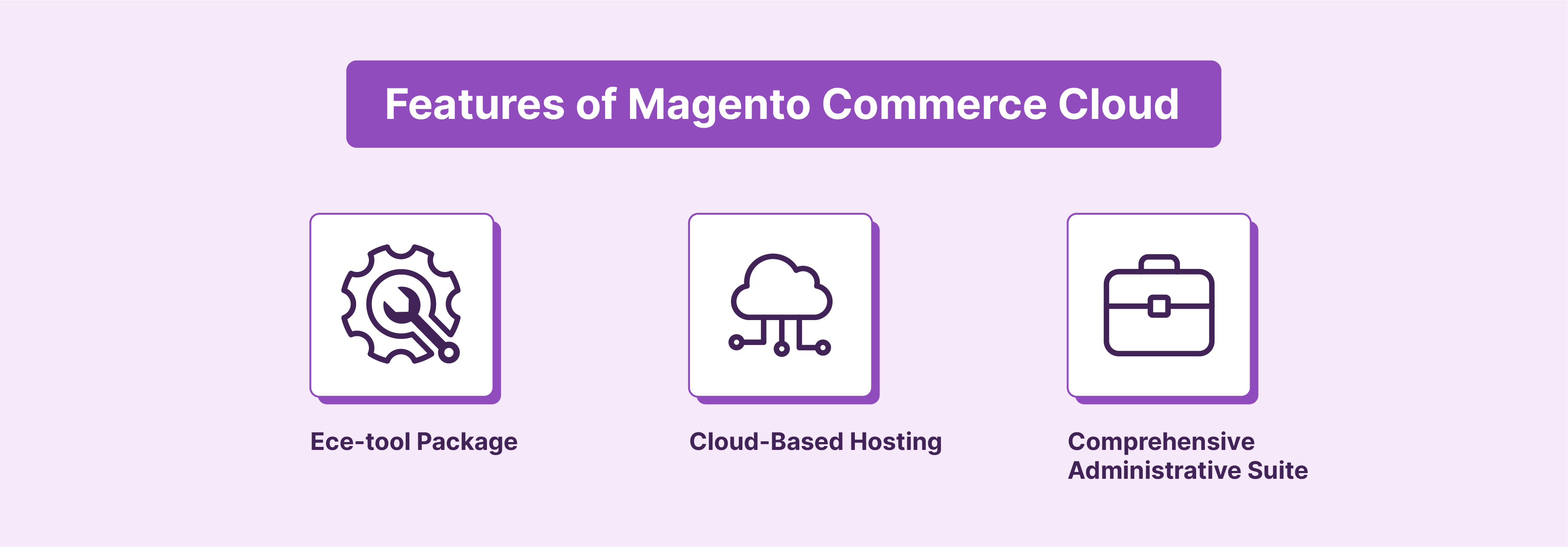 Features of Magento Commerce Cloud.
