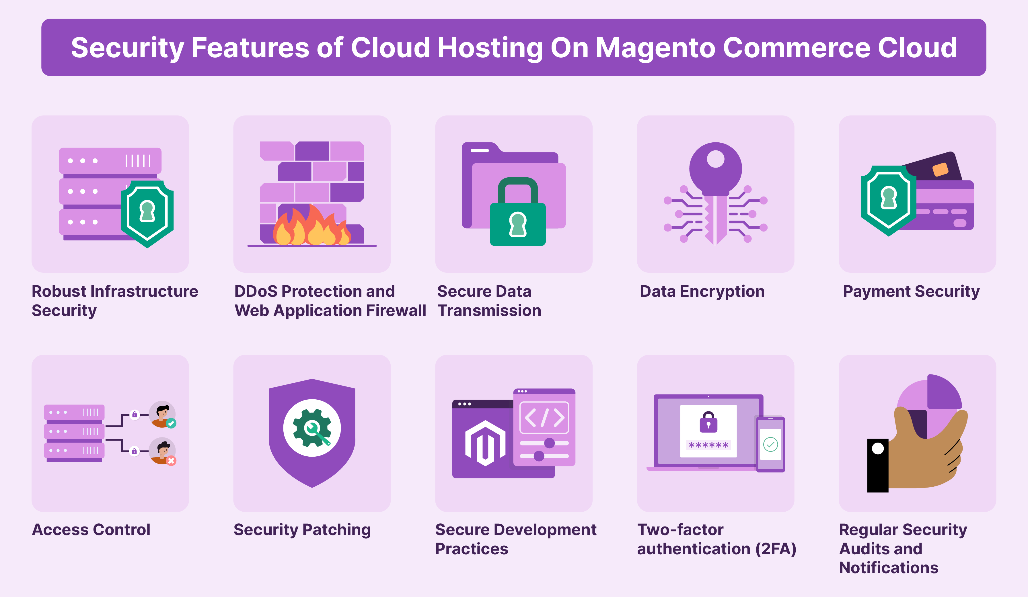 Overview of security features in Magento Commerce Cloud Hosting.