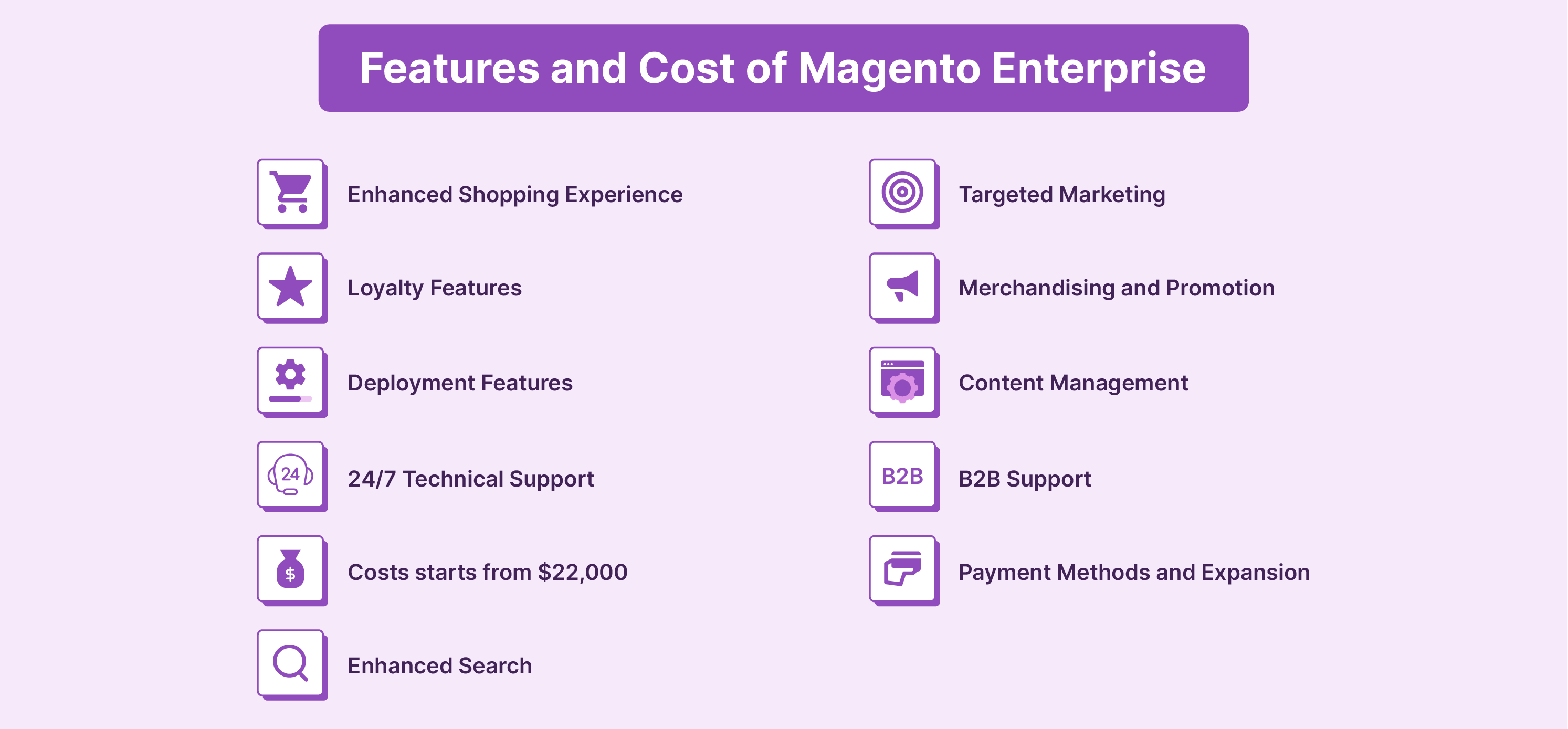 Detailed features and cost structure of Magento Enterprise Edition