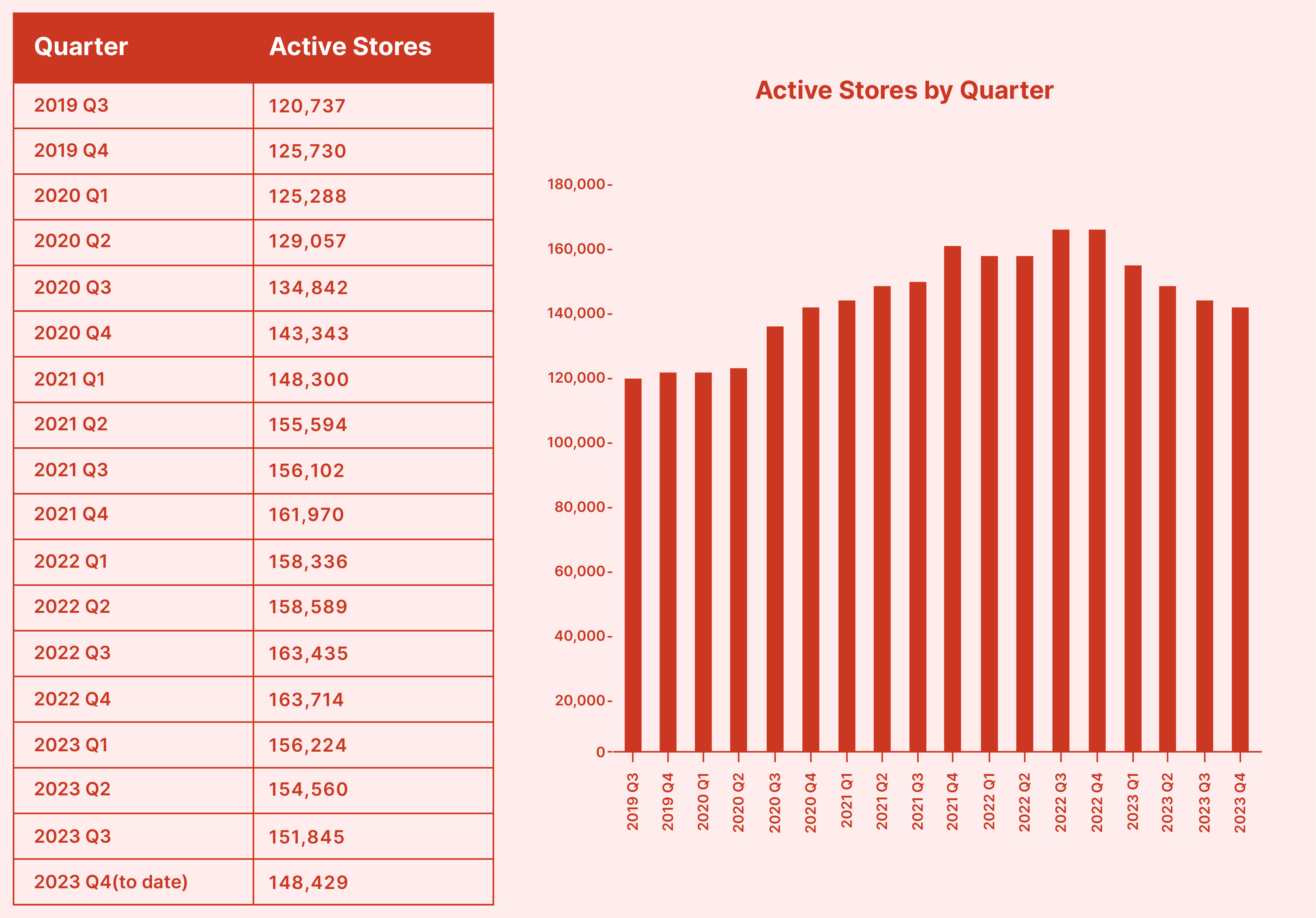 Graph showing Magento ecommerce growth from 2019 to 2023