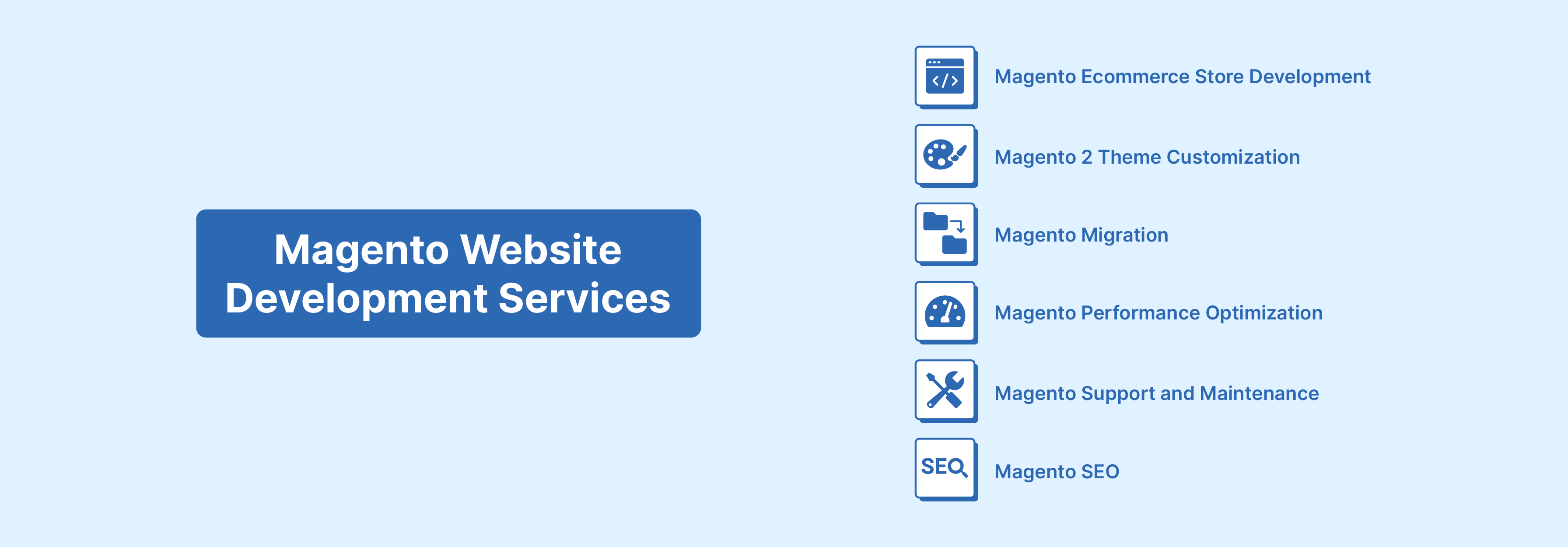 Array of services offered in Magento website development for e-commerce growth