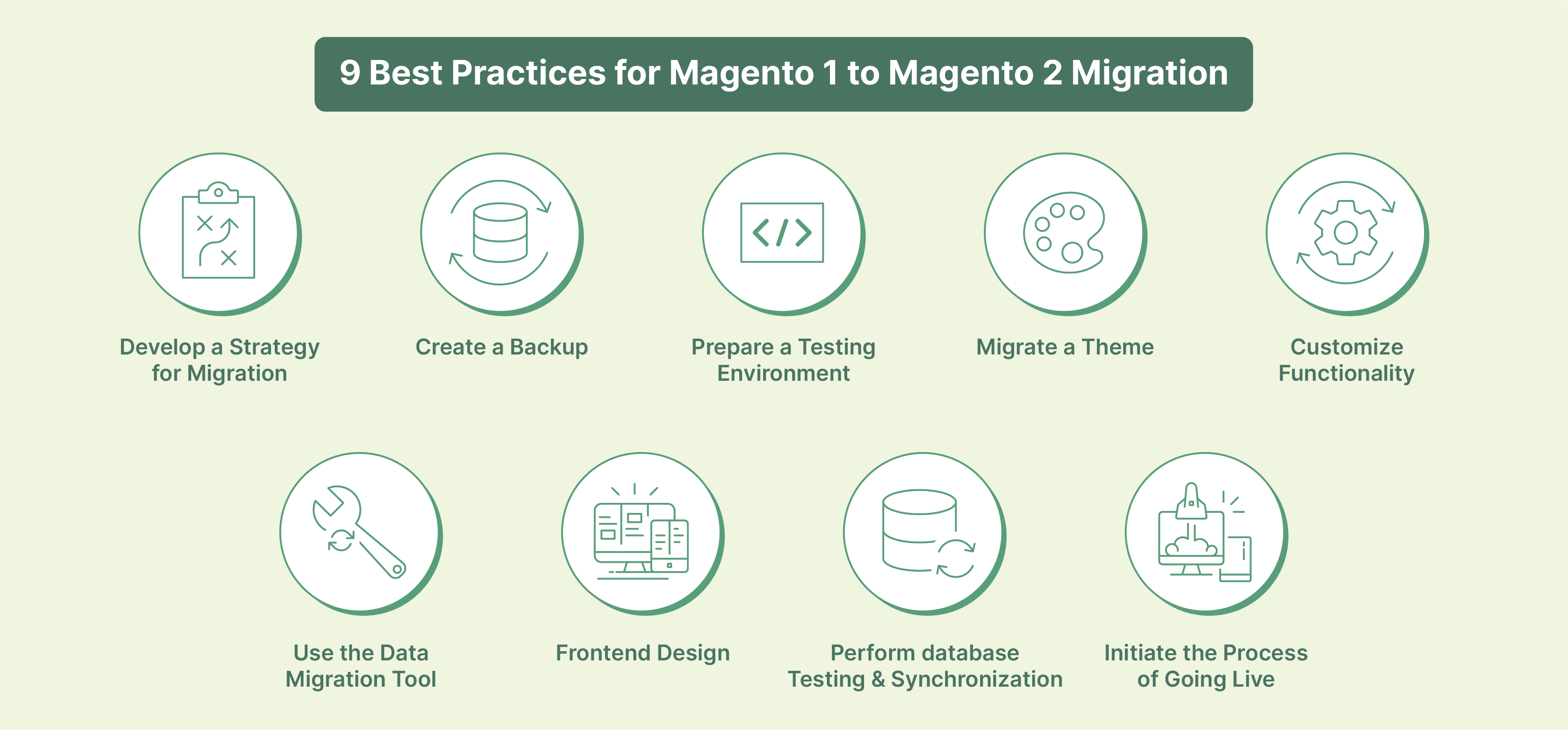 Key Best Practices for Successful Magento 1 to Magento 2 Migration