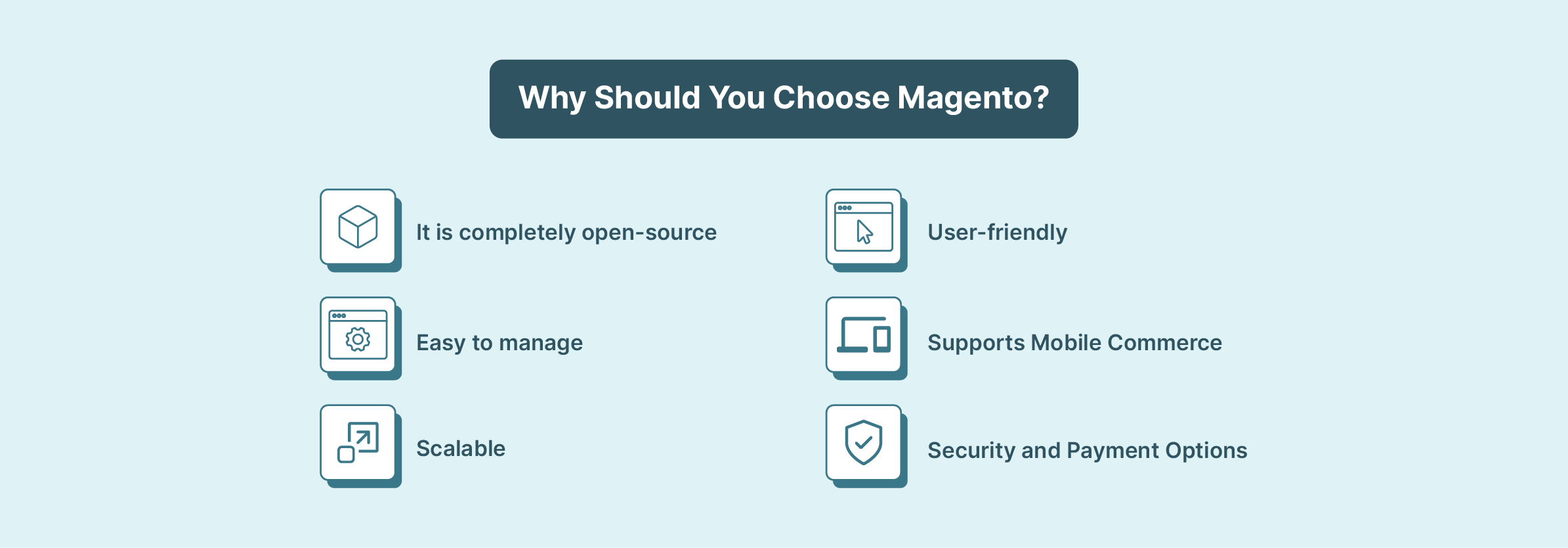 Benefits of Magento for e-commerce: Flexibility, Scalability, and Robustness.