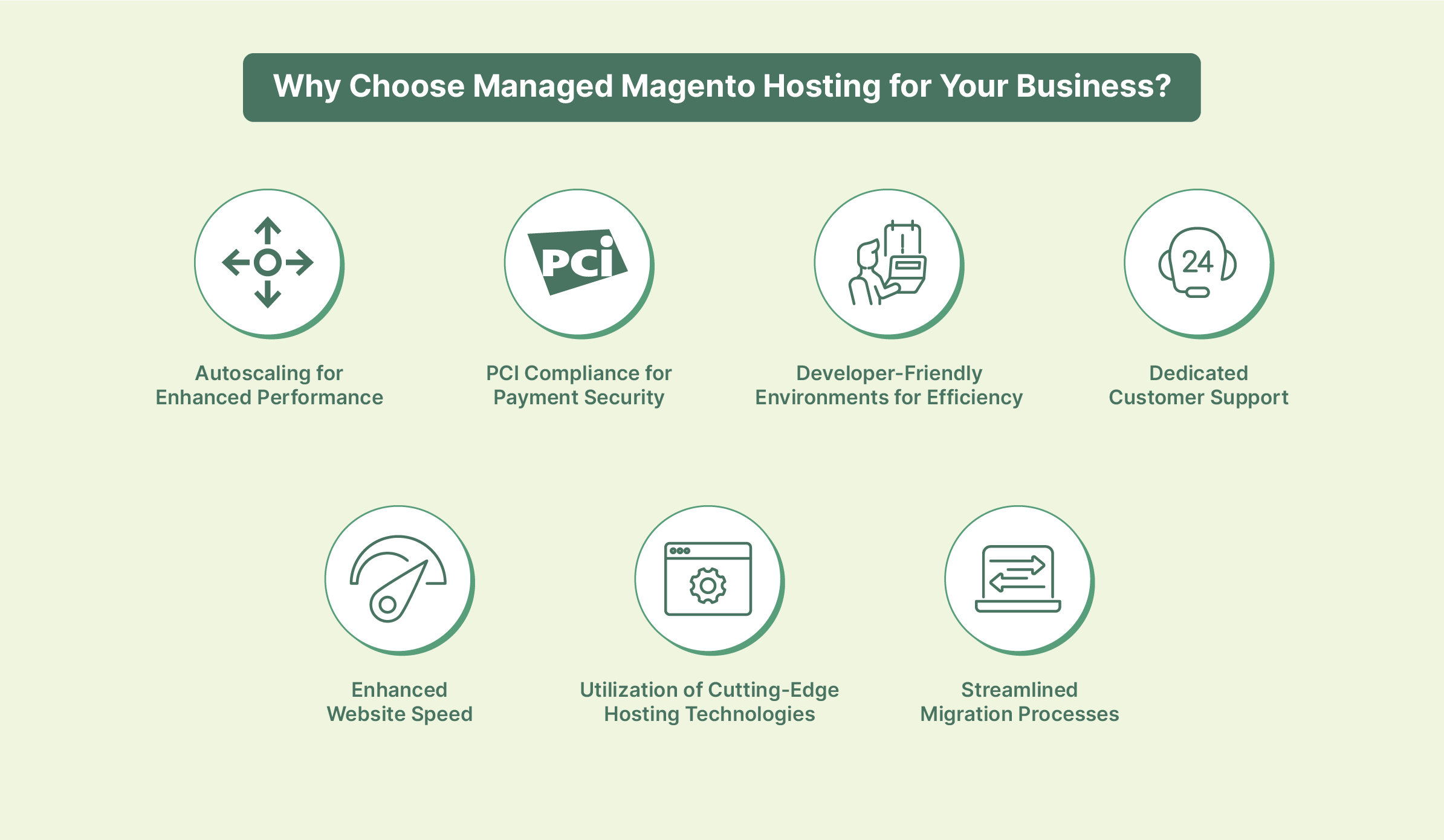 Why Choose Managed Magento Hosting for Your Business