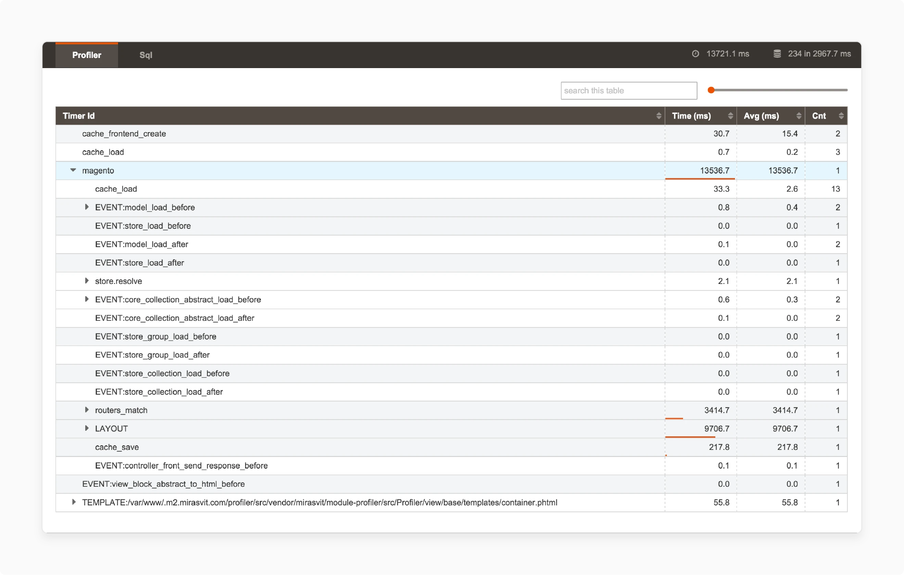 Features of Magento 2 Profiler in Magento 2 Developer Tools