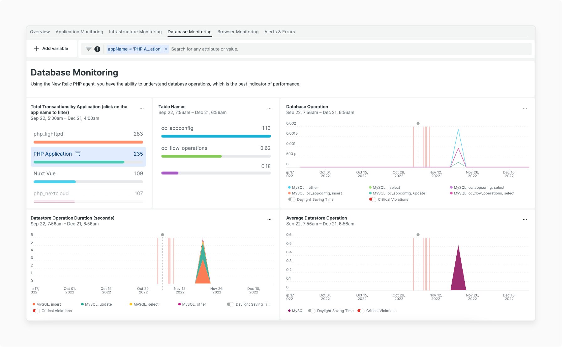 Features of New Relic in Magento 2 Developer Tools