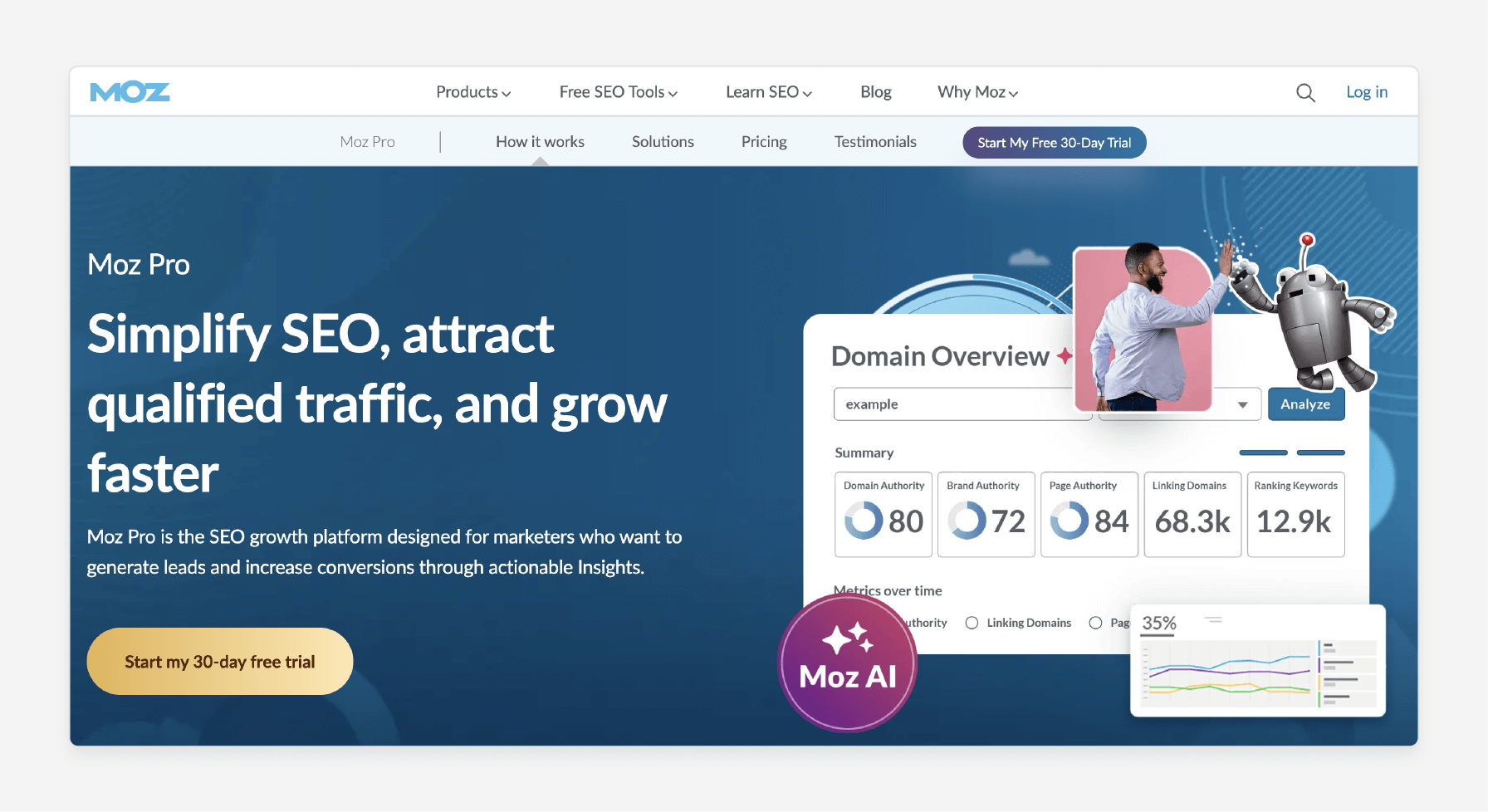 moz pro seo platform highlighting domain authority and link metrics for ecommerce seo