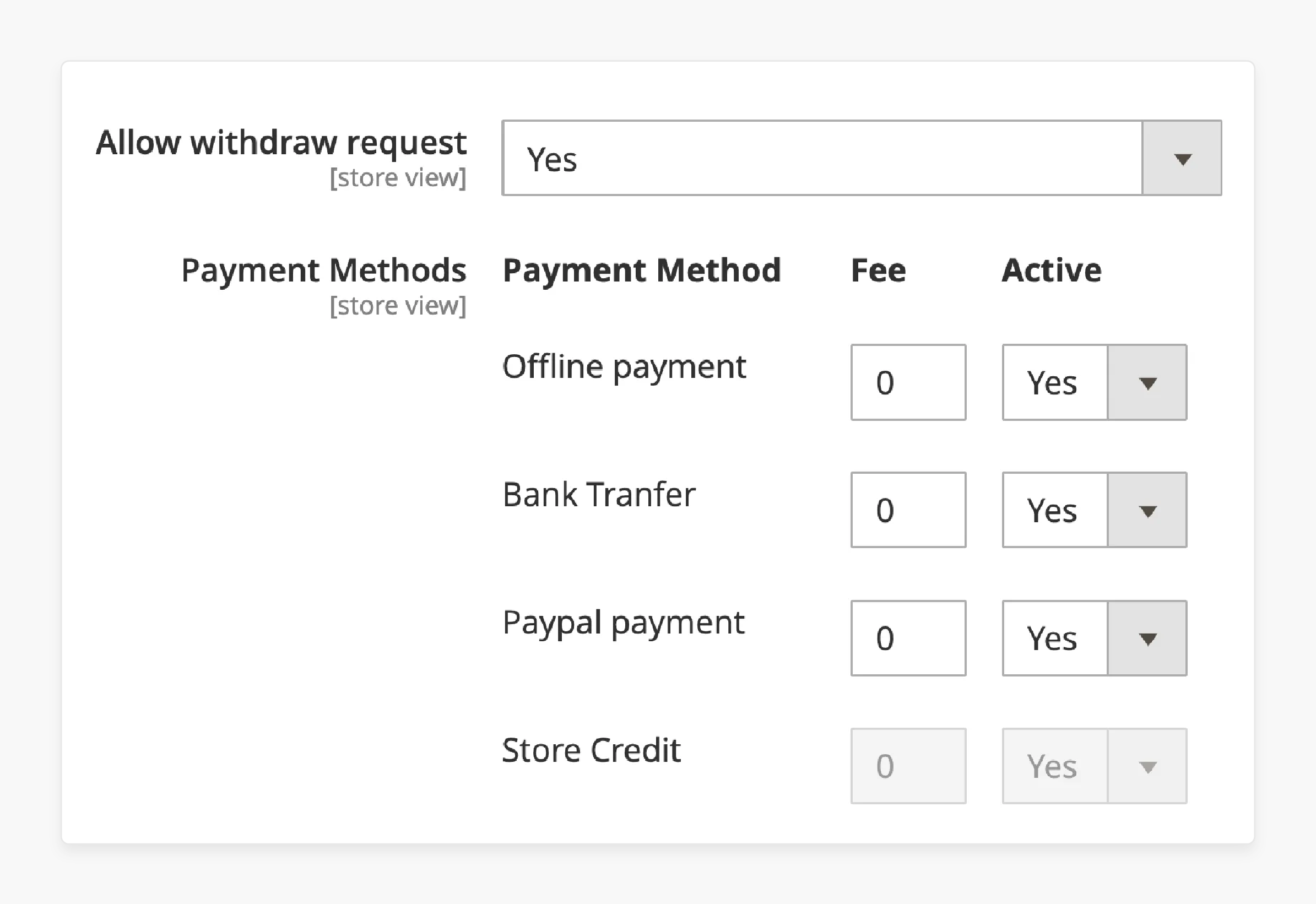 Earnings Disbursement and Fund Retrieval Management in Affiliate System