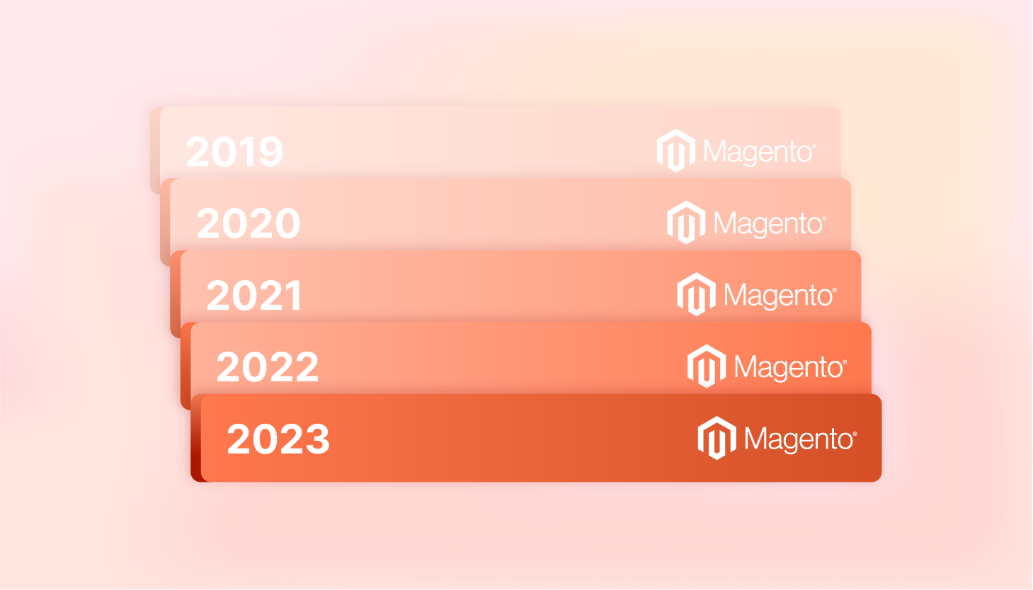 Exploring Magento Versions: History and Future Insights