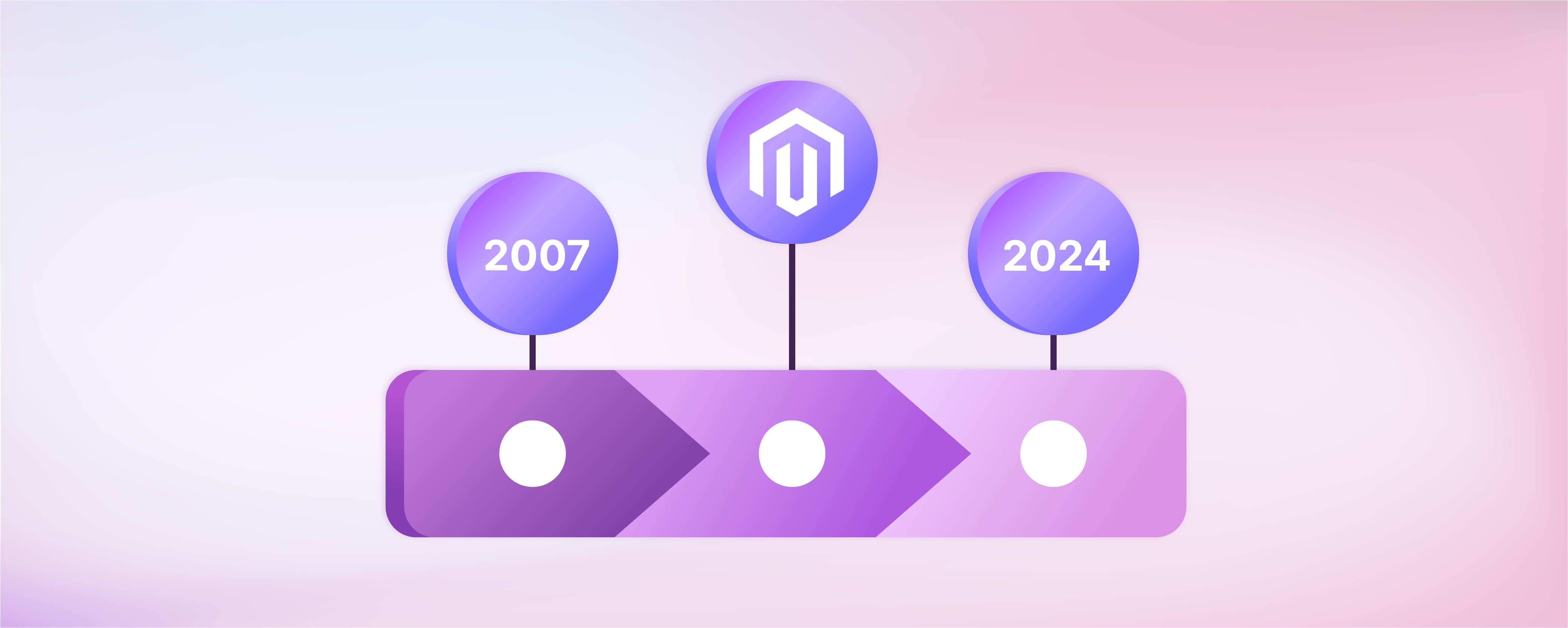 Magento History: 2007-2024 Timeline, Growth, and Versions