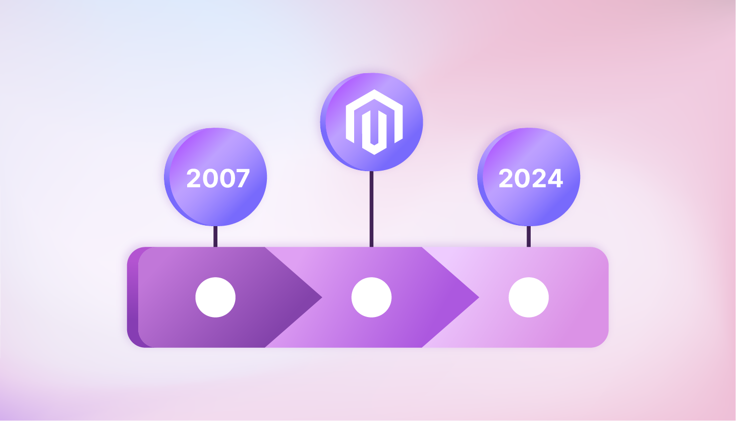 Magento History: 2007-2024 Timeline, Growth, and Versions