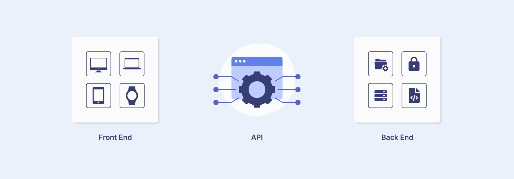 Explained Magento Headless Architecture for Enhanced Website Flexibility and Performance