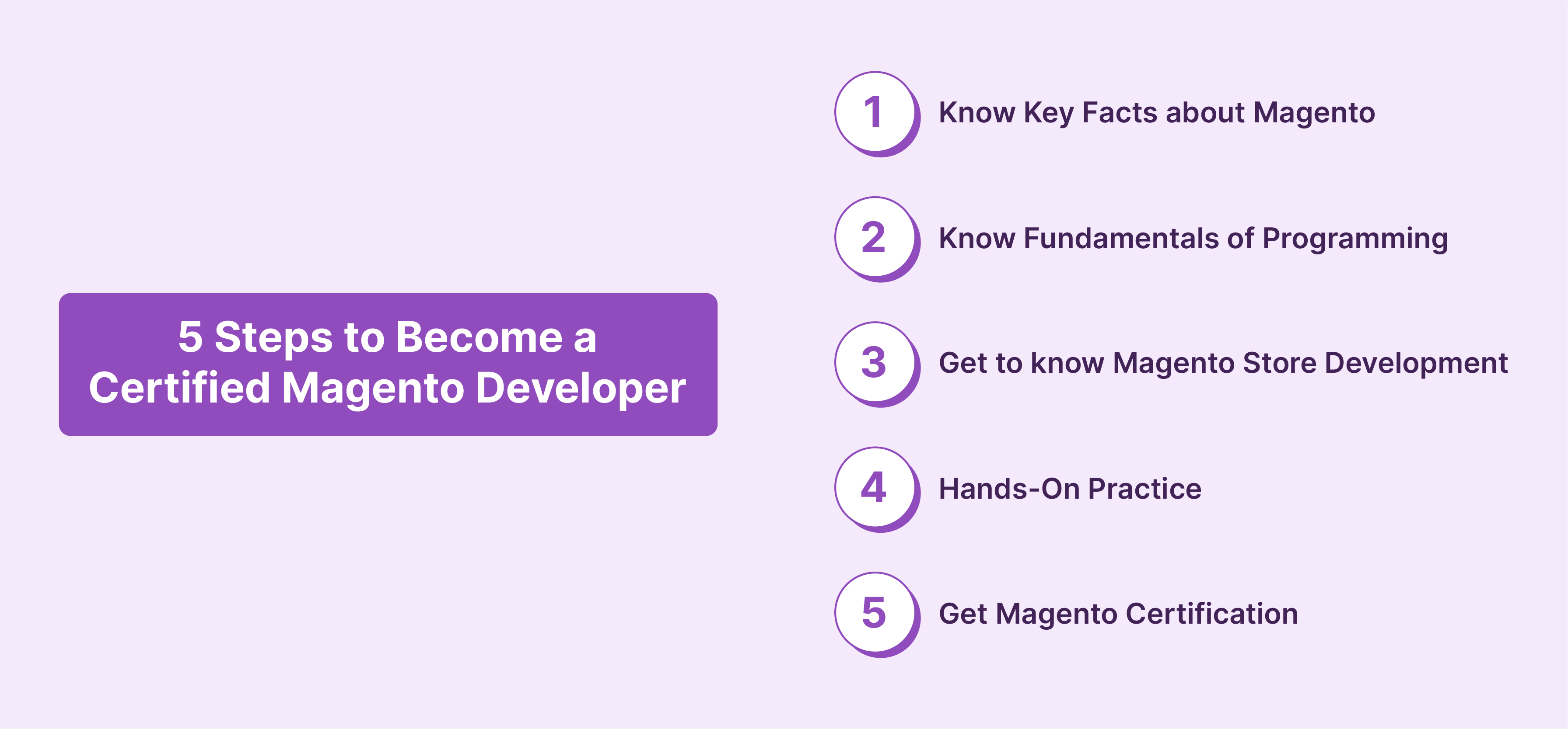 Five key steps to Magento Developer Certification