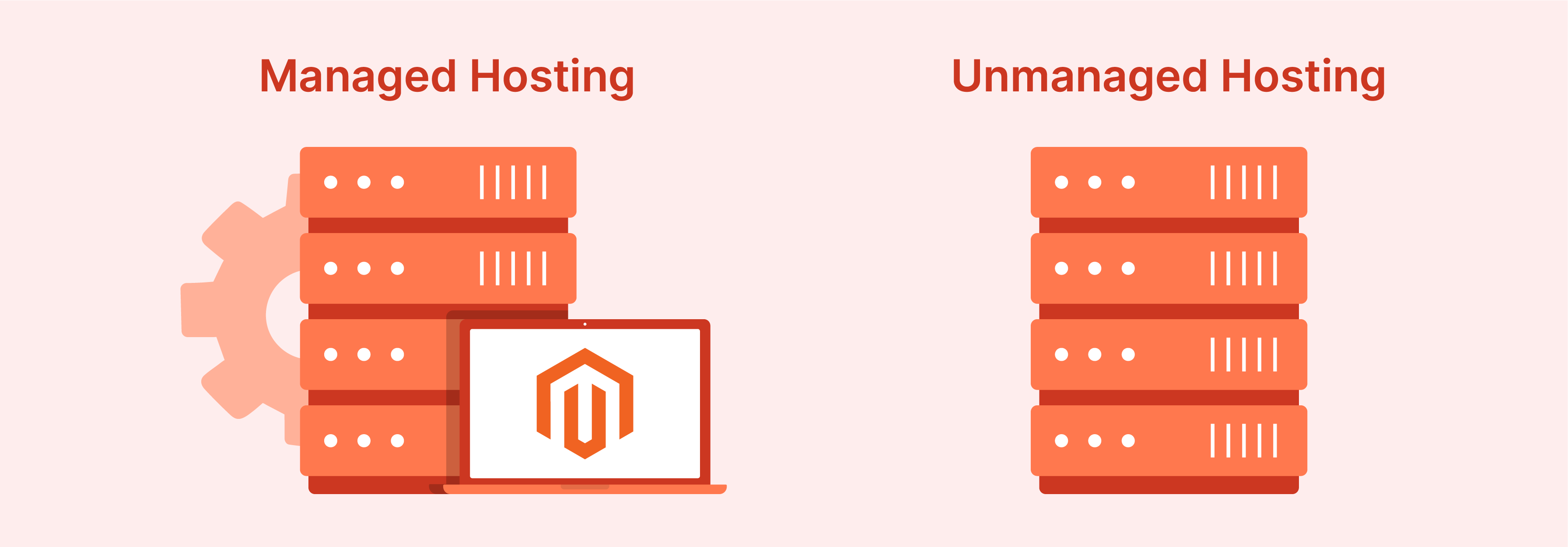 Comparison between managed and unmanaged hosting options for Magento