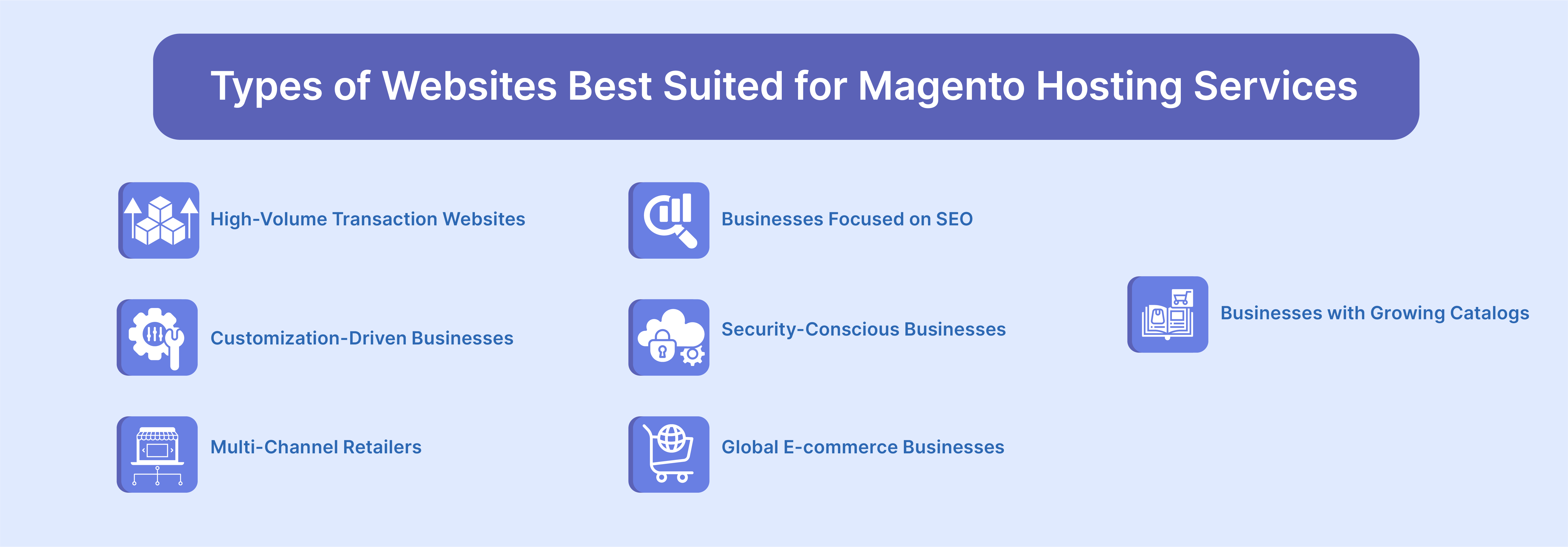 Identifying types of websites that benefit most from Magento hosting services