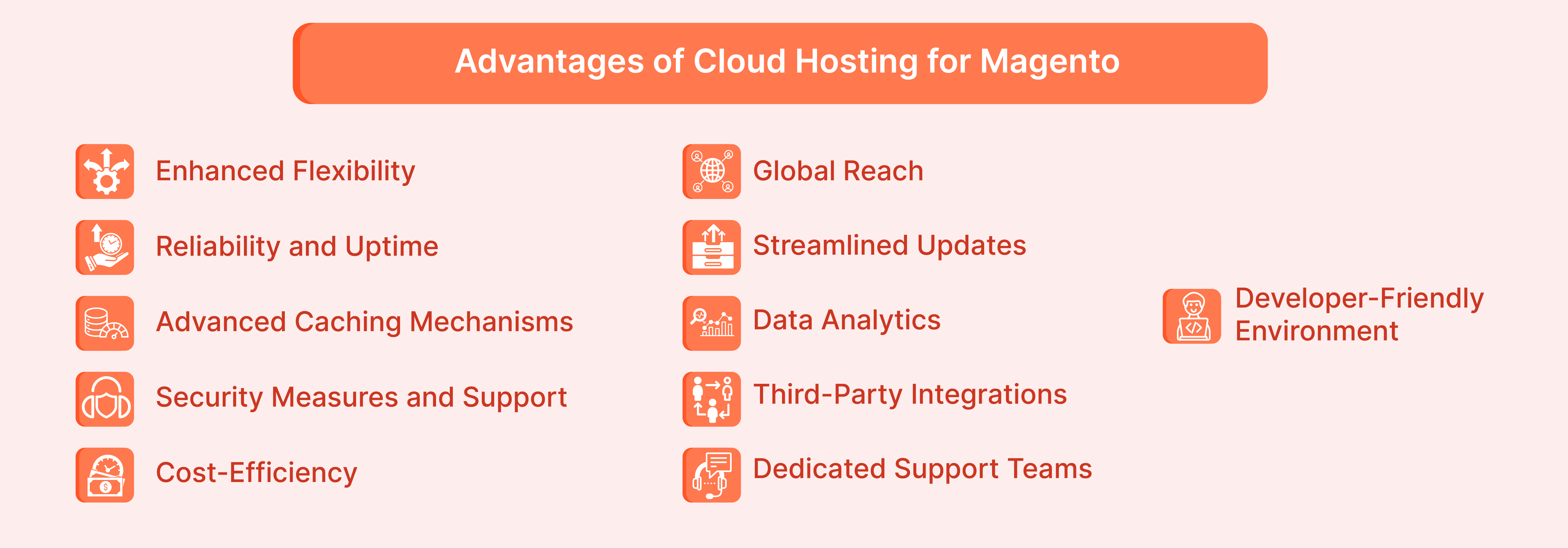 Key Advantages of Using Cloud Hosting for Magento Websites