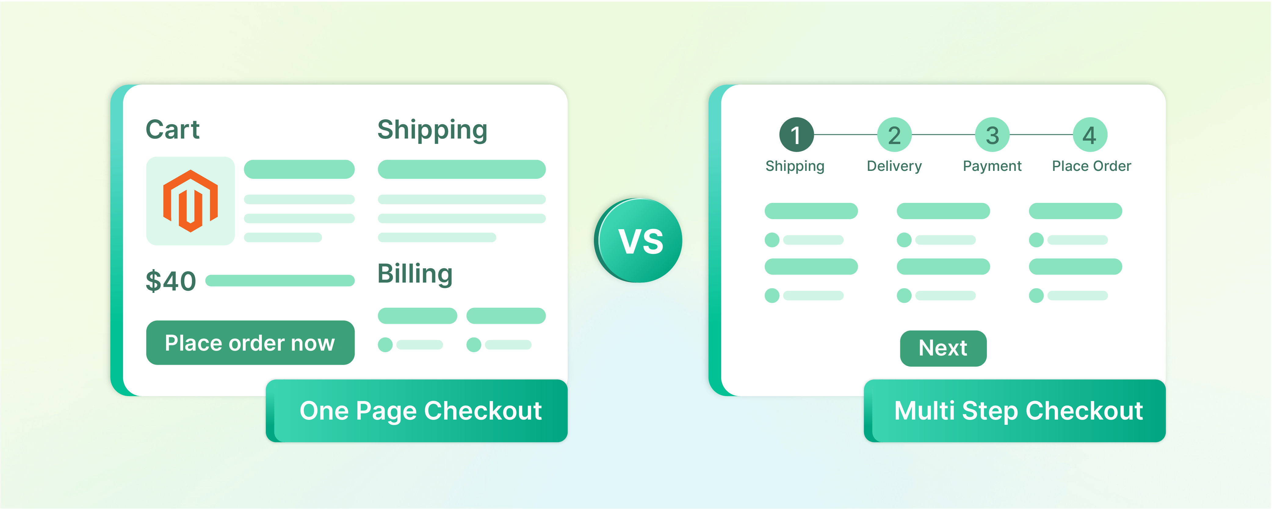 Magento 2 One-Page Checkout vs. Multipage Checkouts