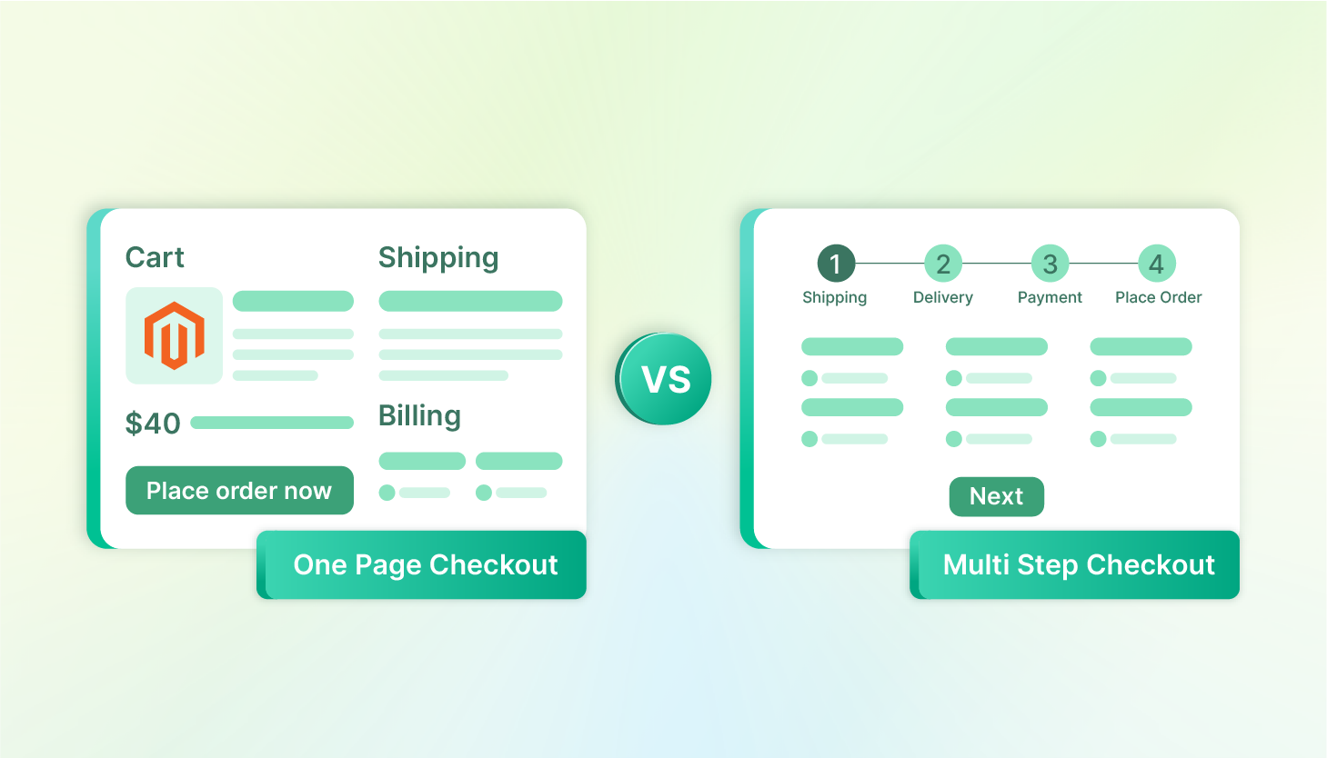 Magento 2 One-Page Checkout vs. Multipage Checkouts