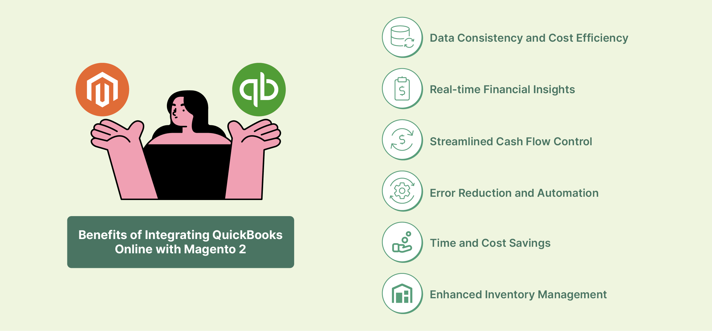 Advantages of QuickBooks Online integration with Magento 2 for businesses