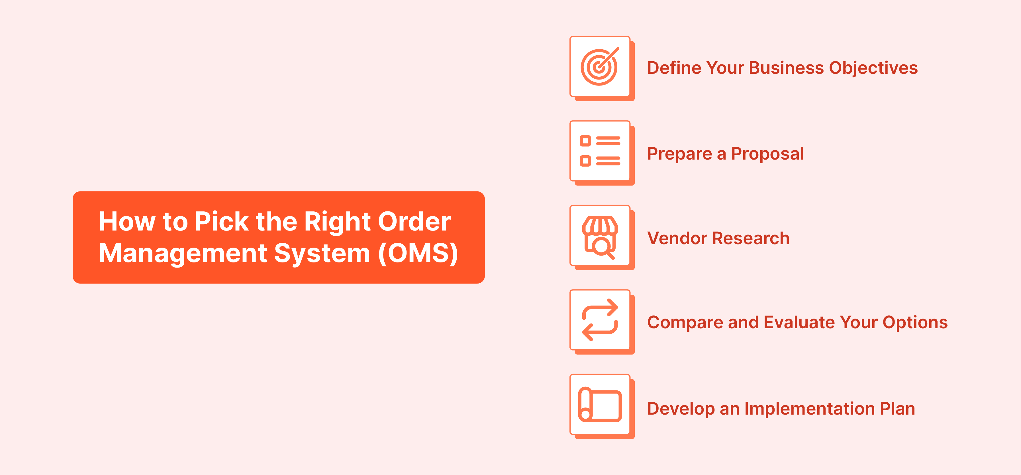 Guide on choosing the right Magento OMS